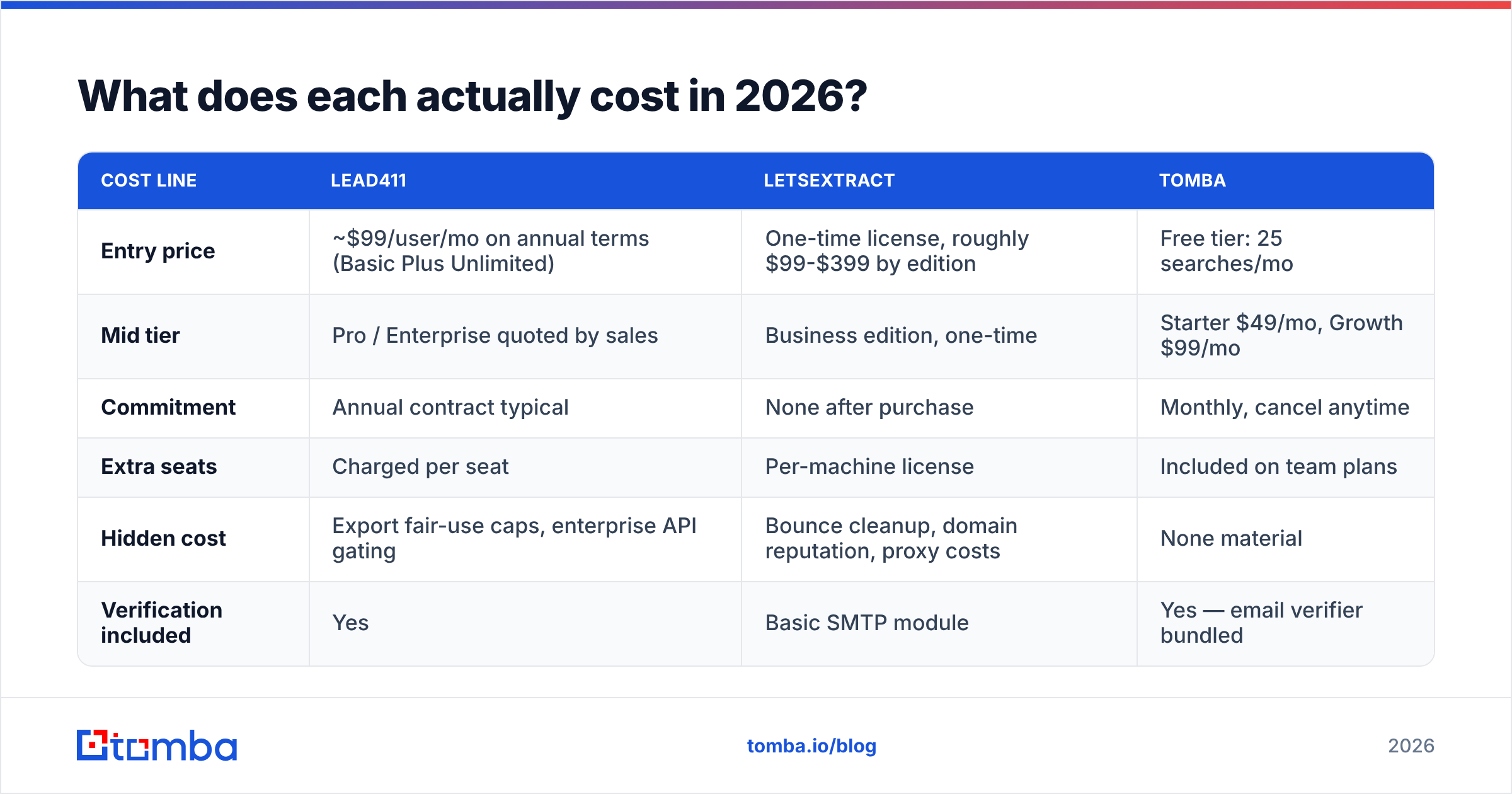 Diagram: What does each actually cost in 2026