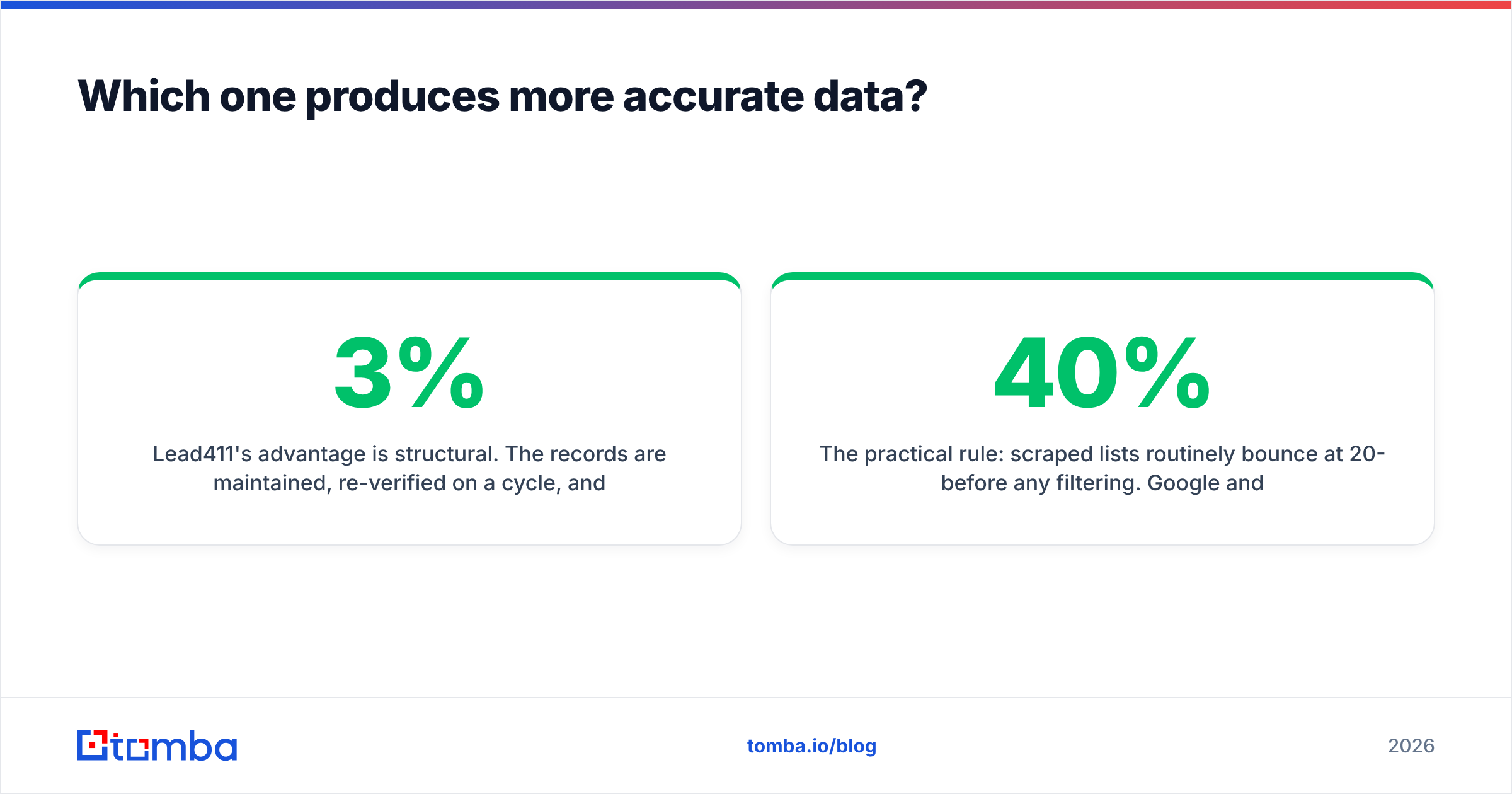 Diagram: Which one produces more accurate data