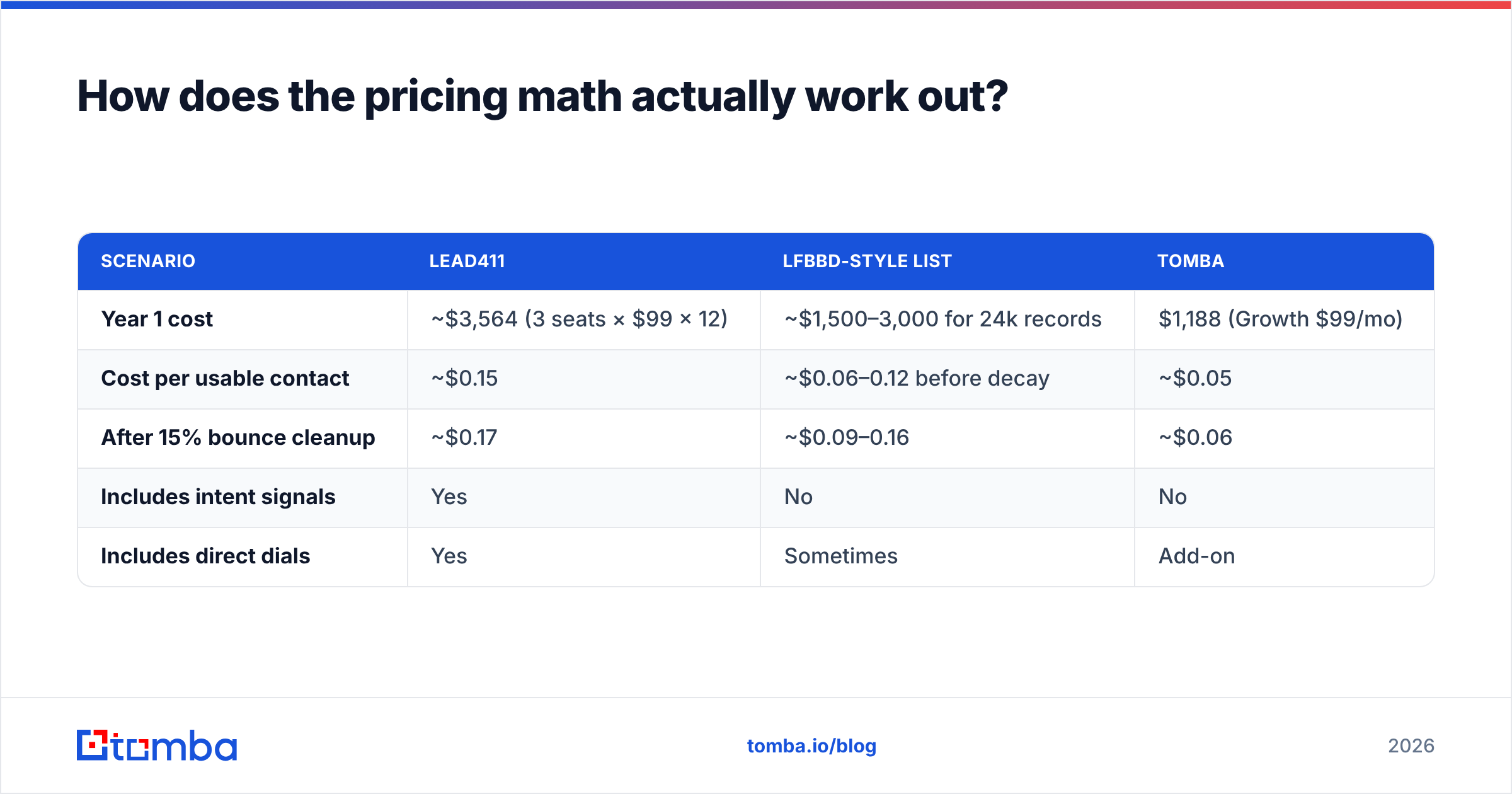 Diagram: How does the pricing math actually work out