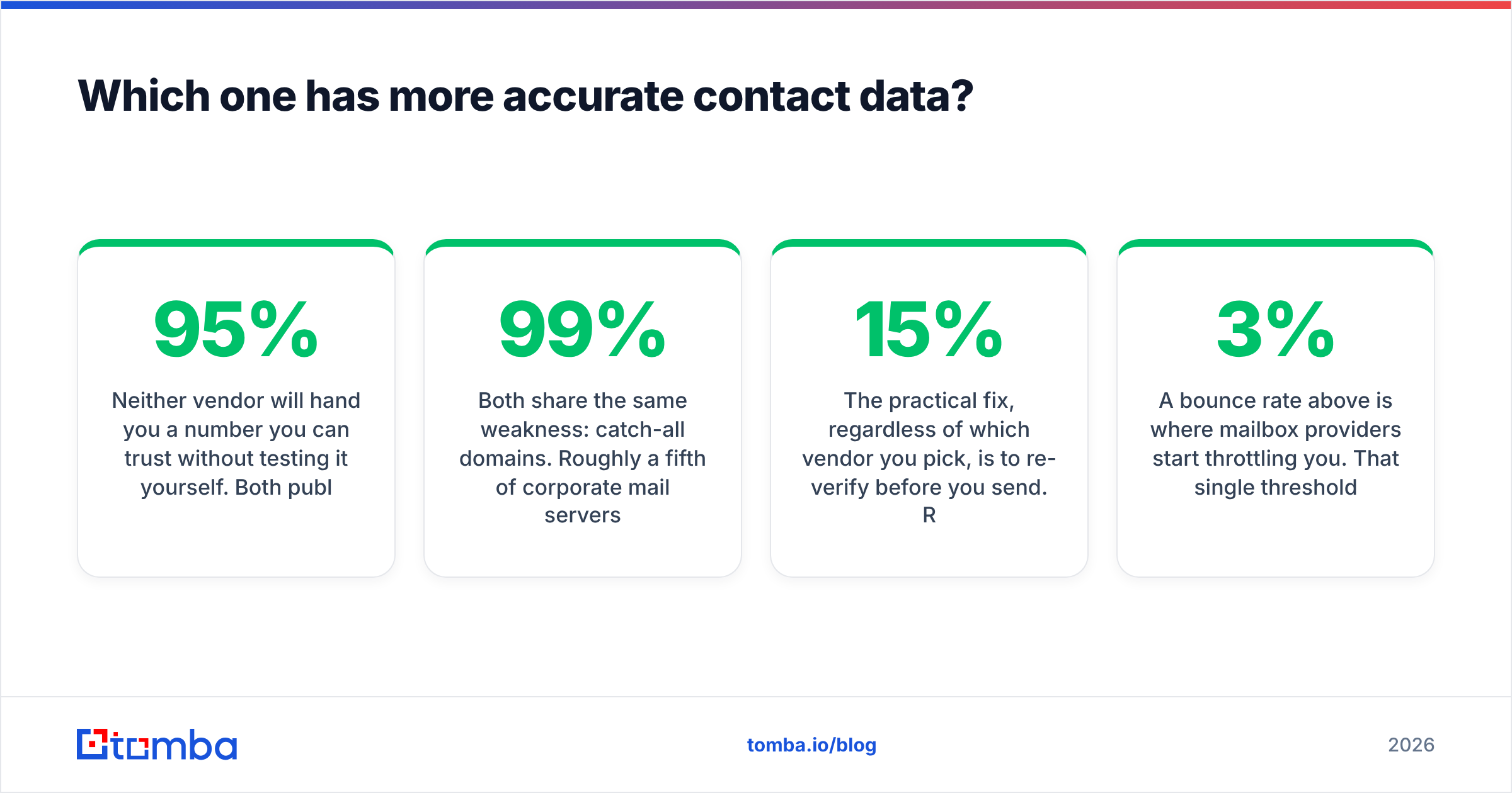 Diagram: Which one has more accurate contact data