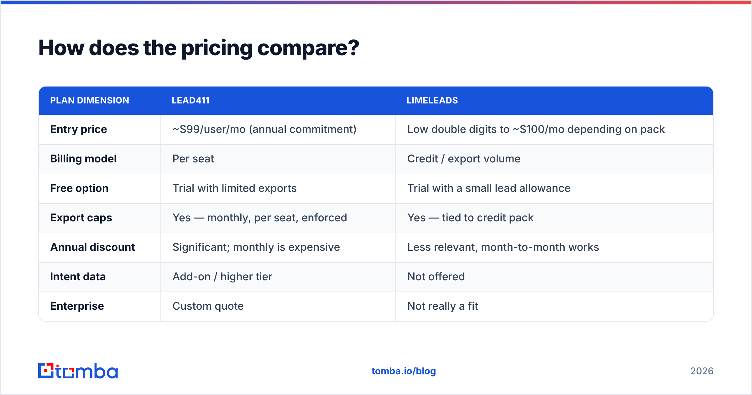 Diagram: How does the pricing compare