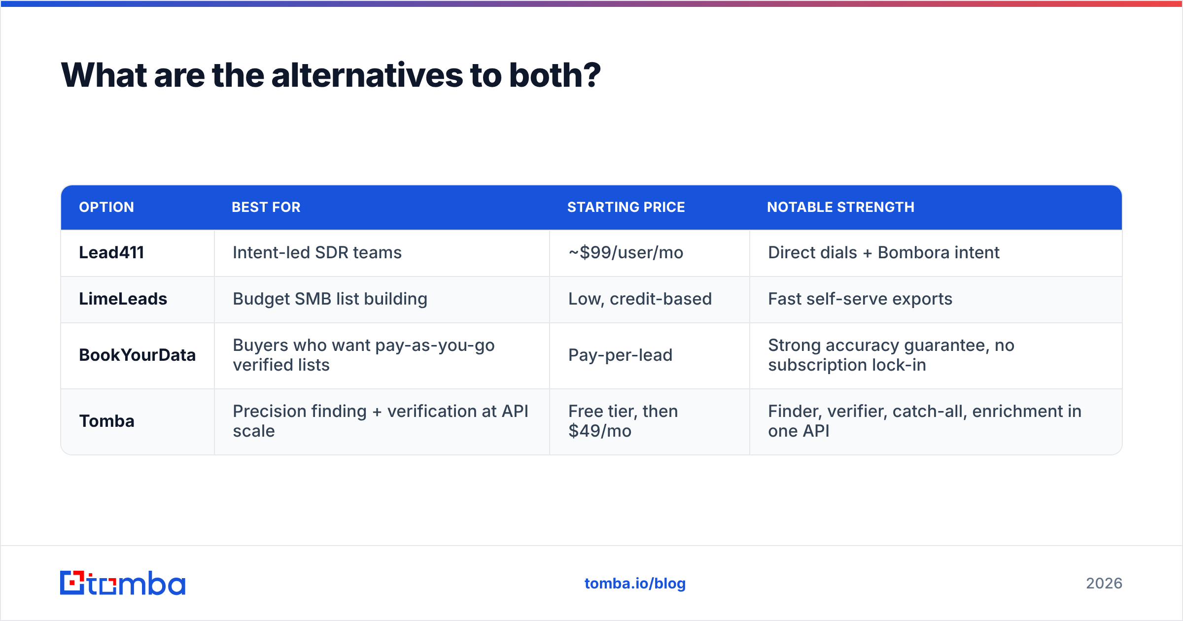Diagram: What are the alternatives to both
