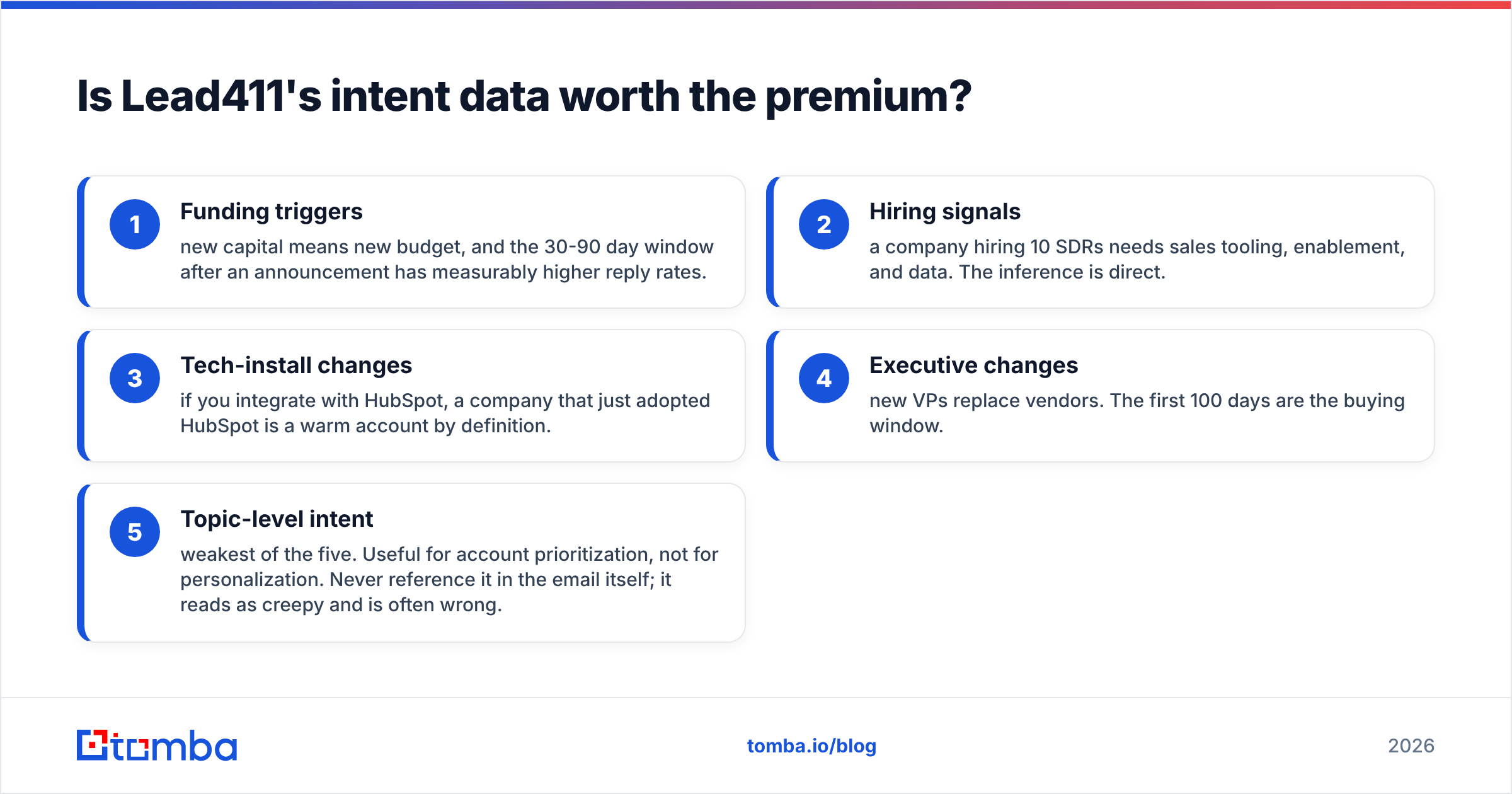Intent data and growth triggers in Lead411