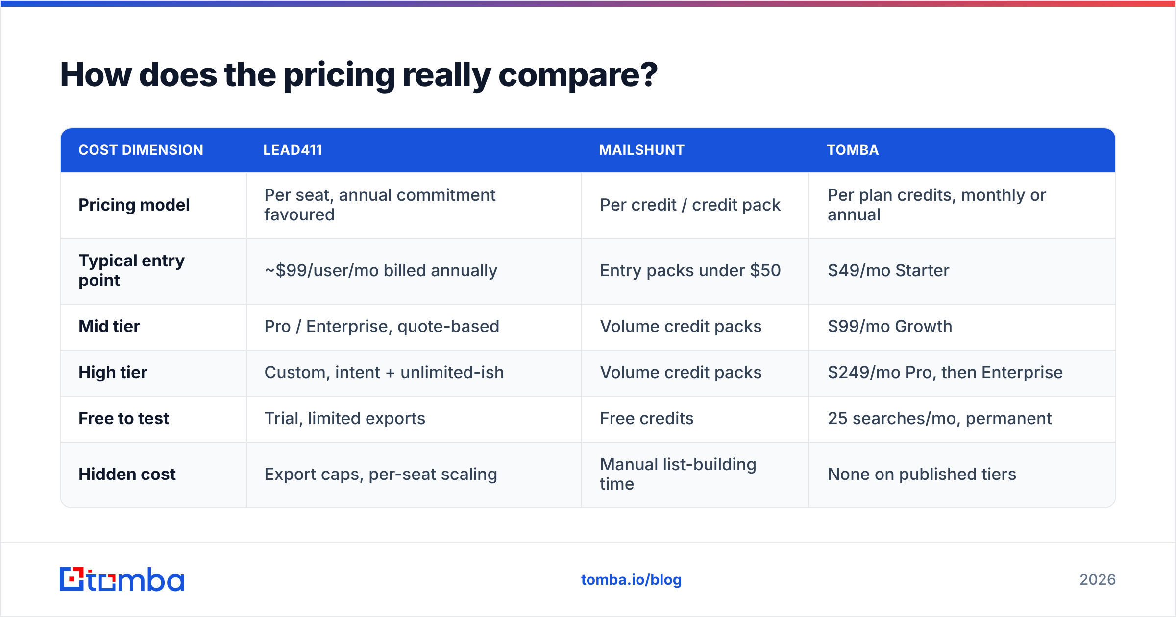 Diagram: How does the pricing really compare