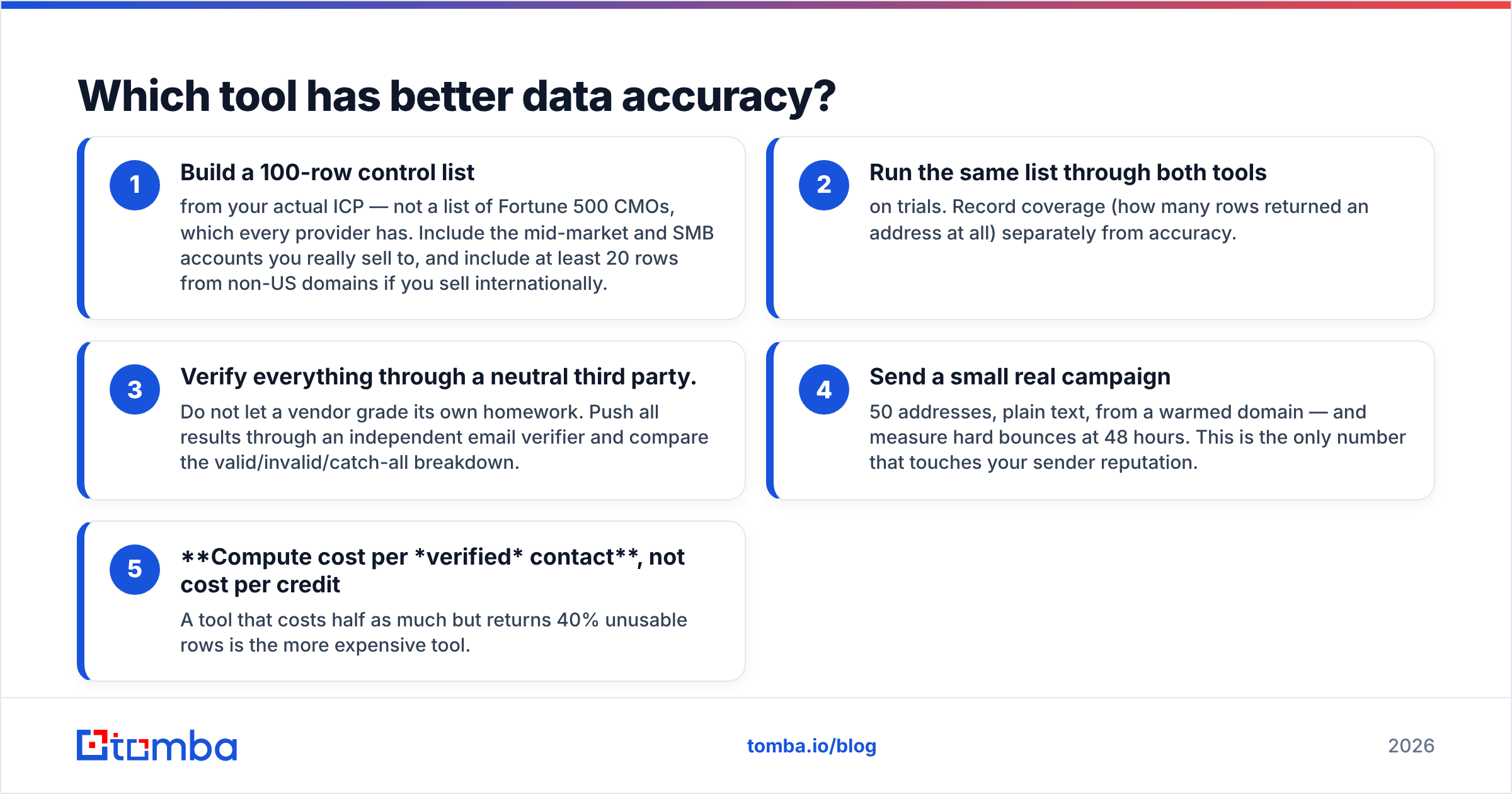 Diagram: Which tool has better data accuracy