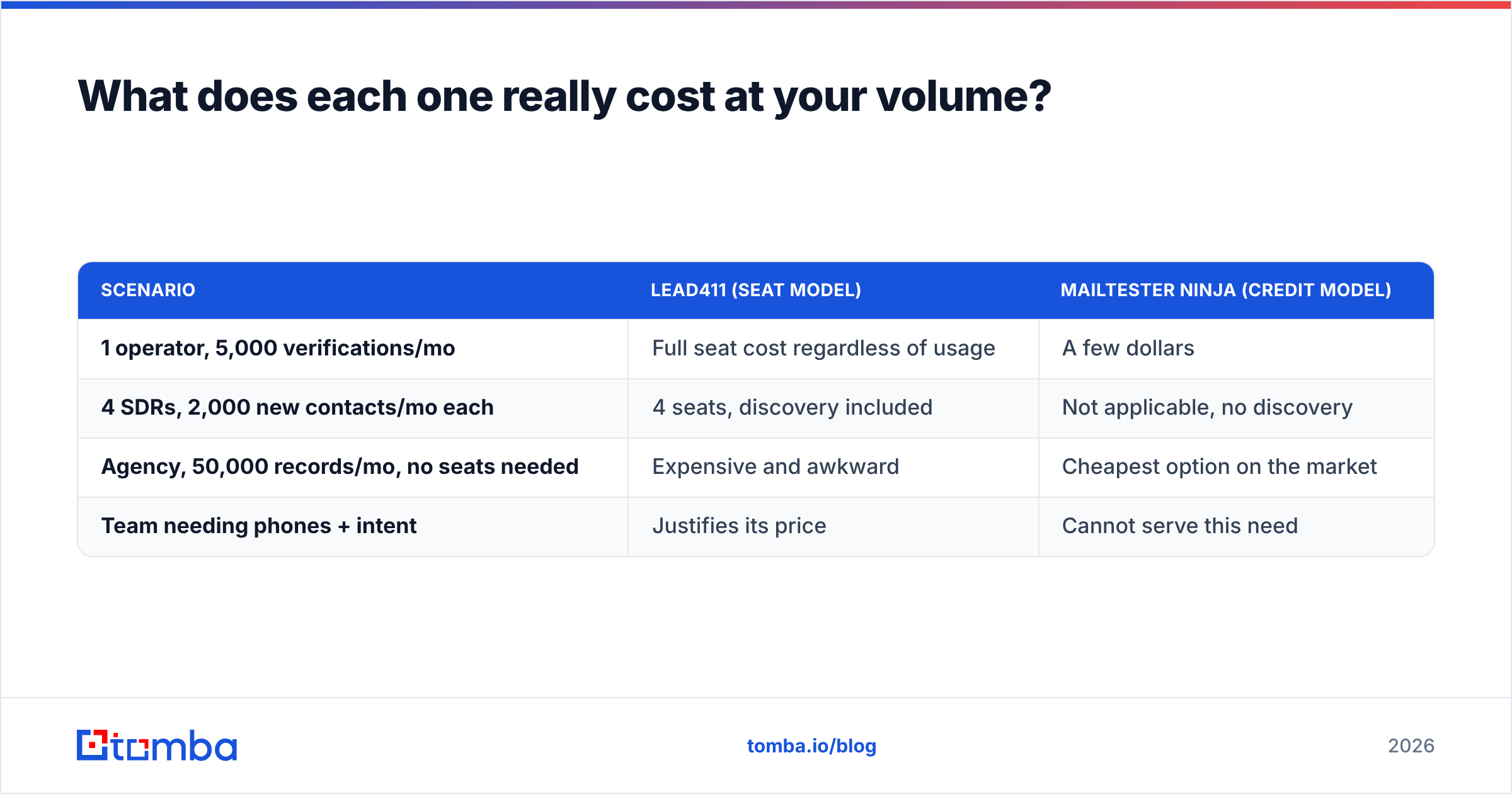 Diagram: What does each one really cost at your volume