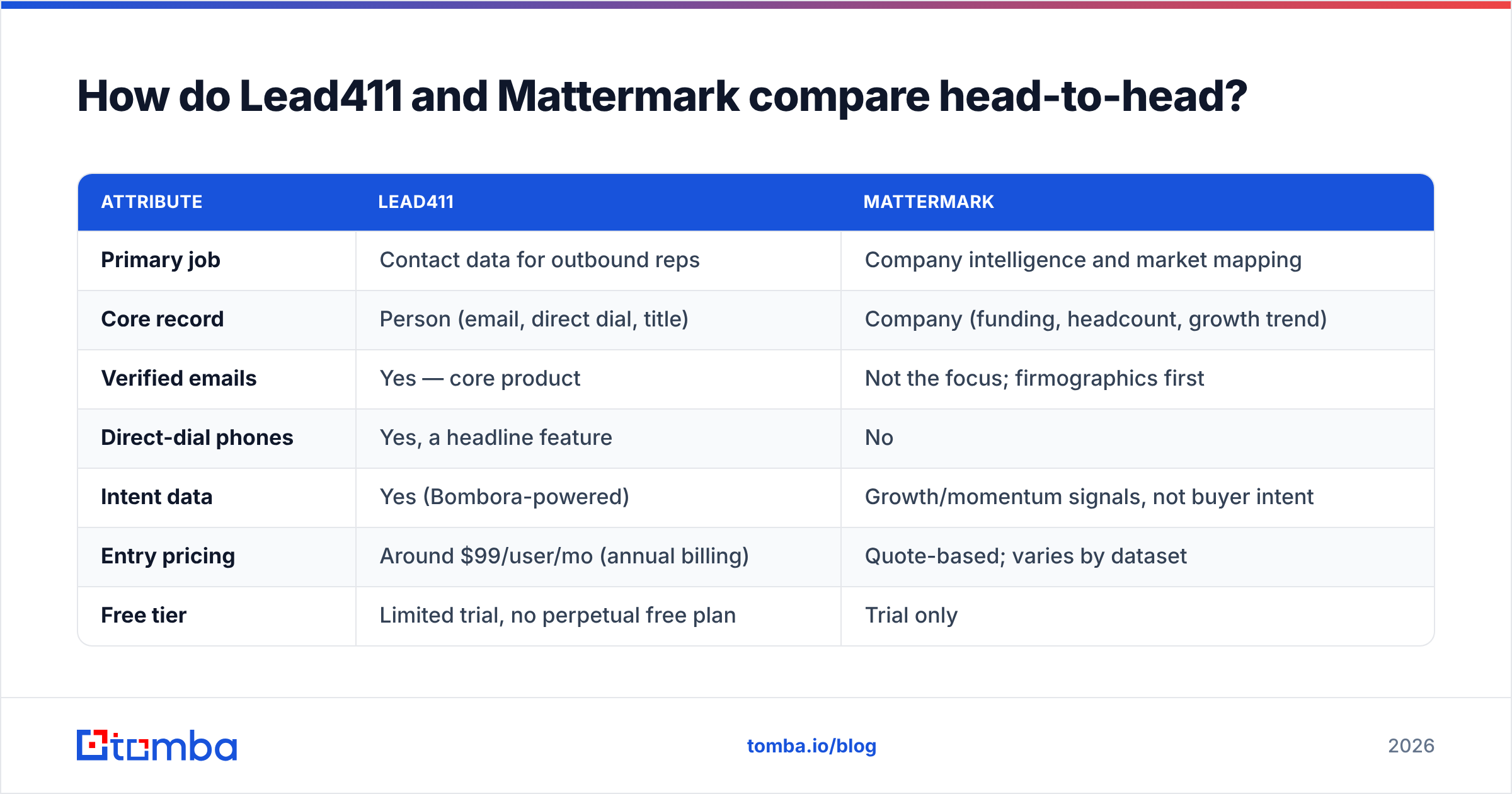 Diagram: How do Lead411 and Mattermark compare head-to-head
