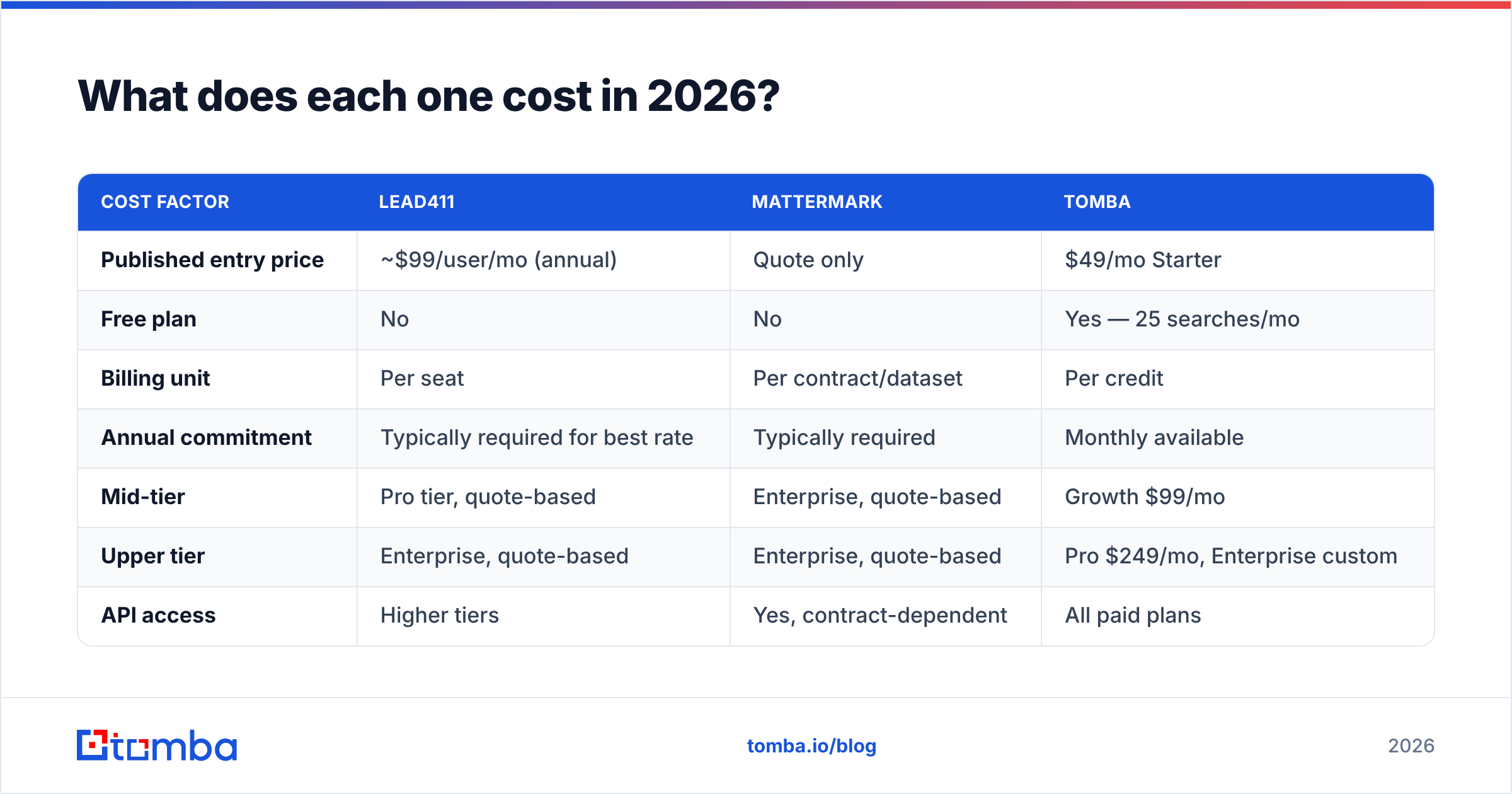 Diagram: What does each one cost in 2026