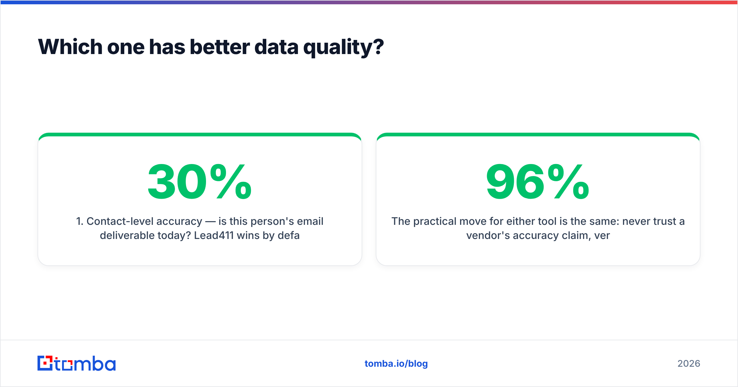 Diagram: Which one has better data quality