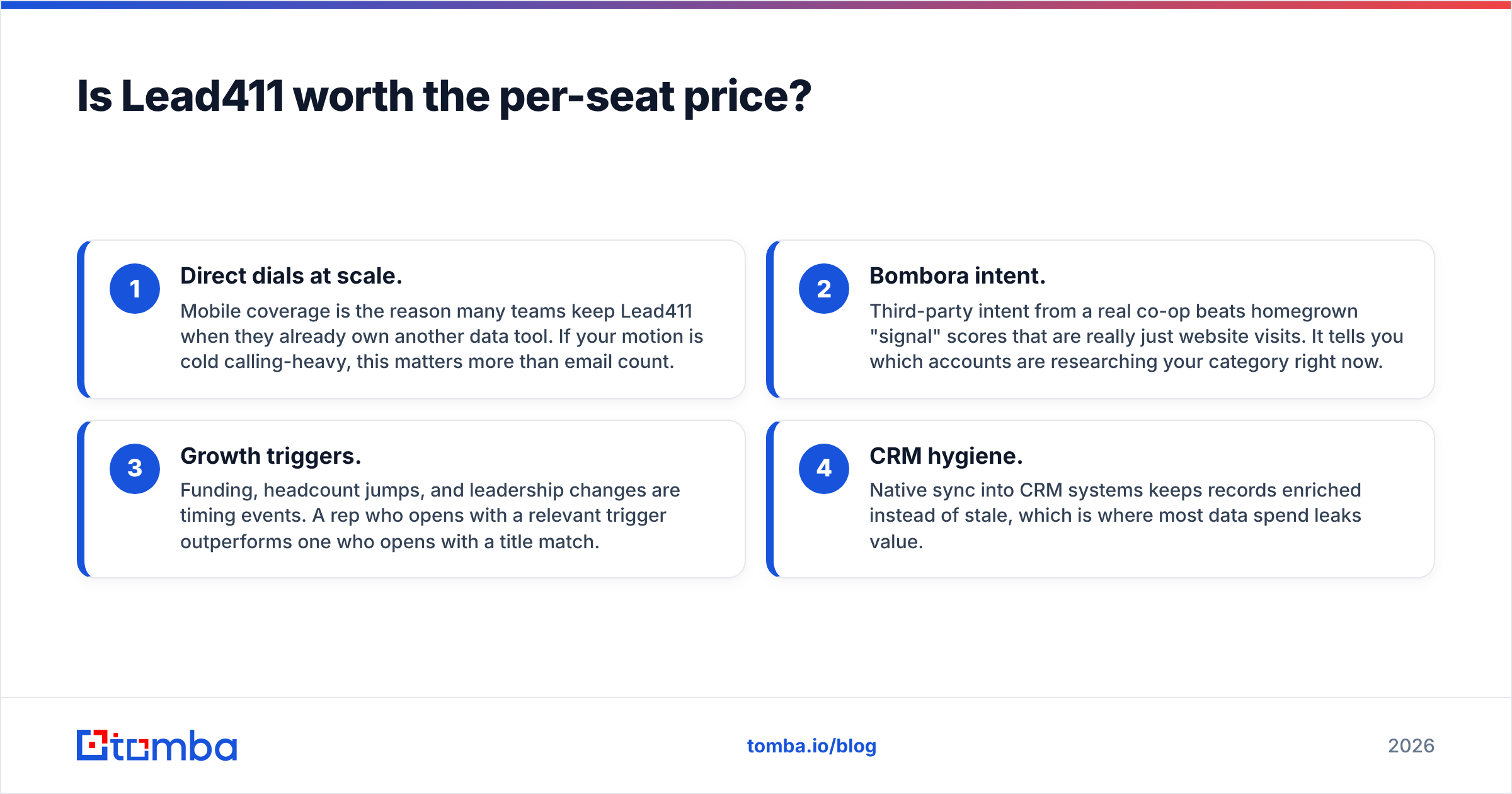 Diagram: Is Lead411 worth the per-seat price