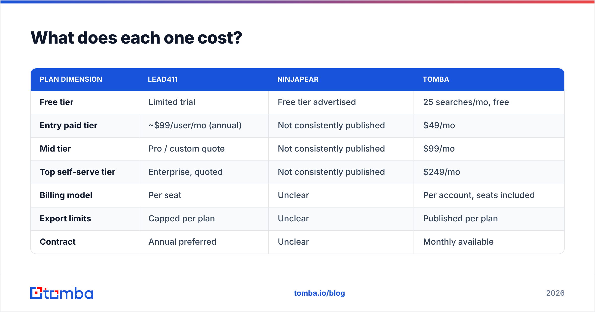 Diagram: What does each one cost