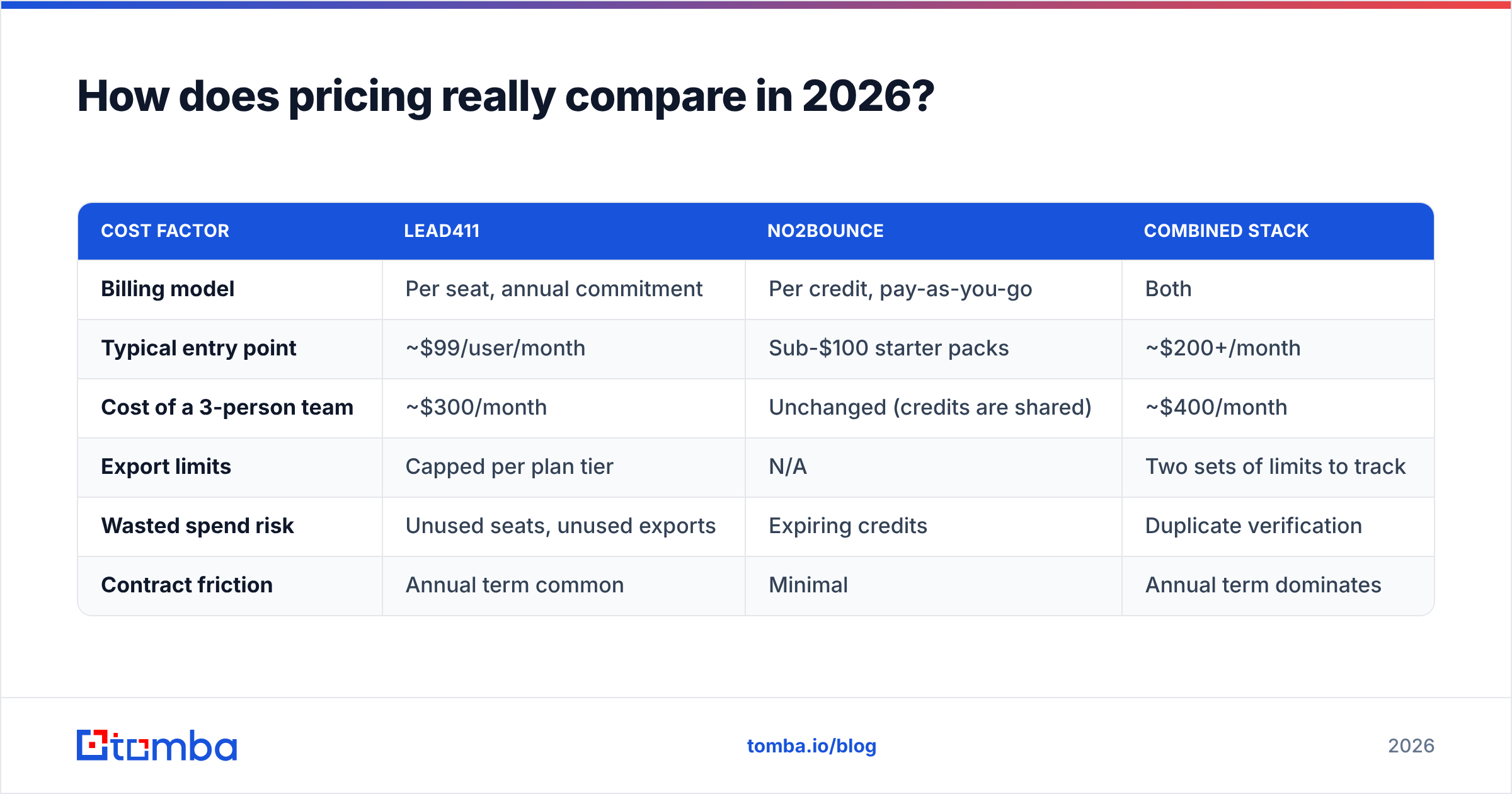 Diagram: How does pricing really compare in 2026