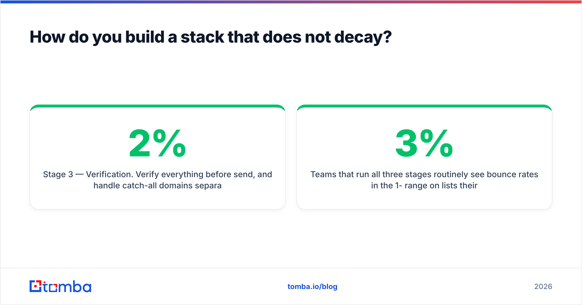 Diagram: How do you build a stack that does not decay
