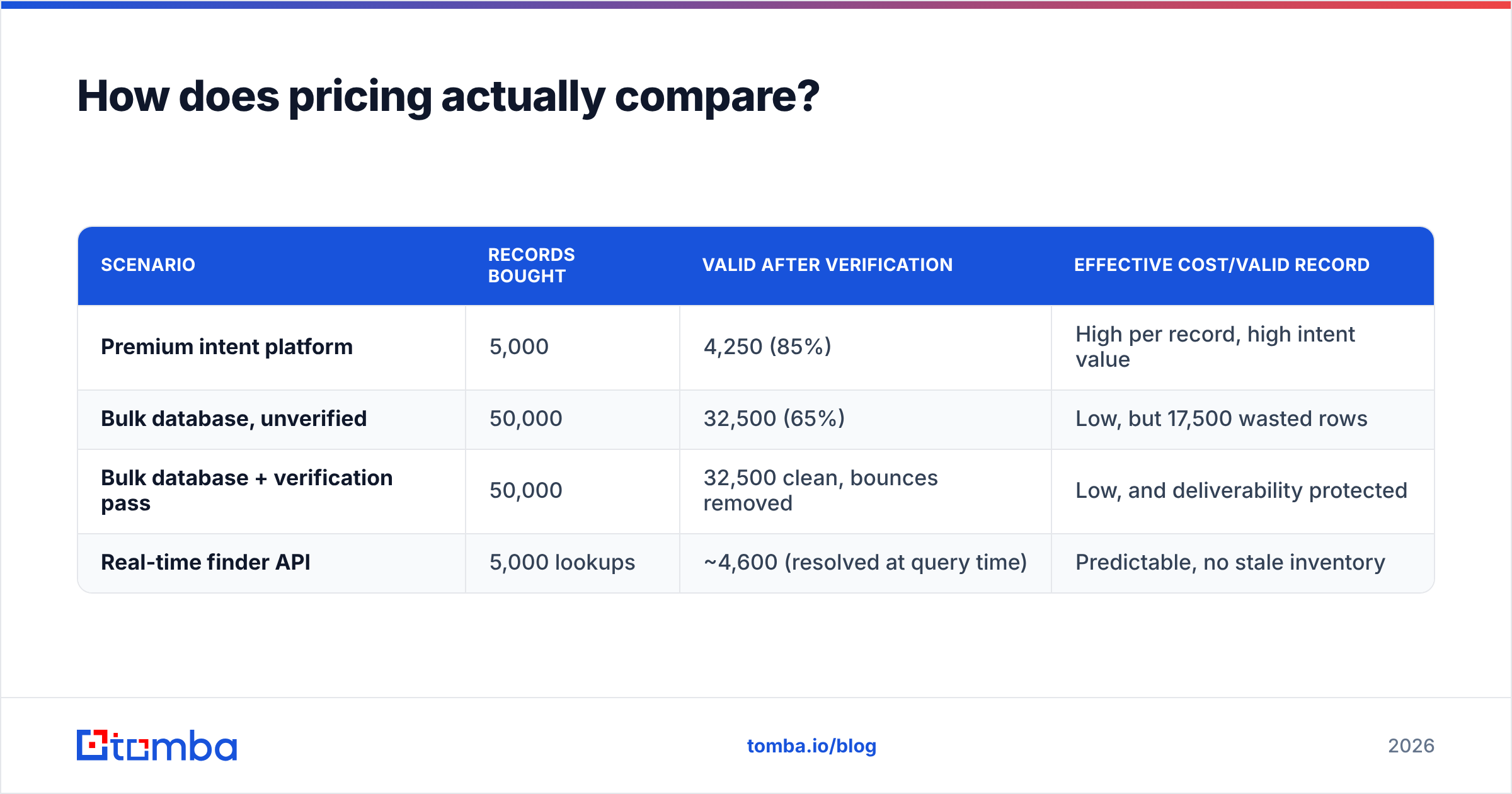 Diagram: How does pricing actually compare