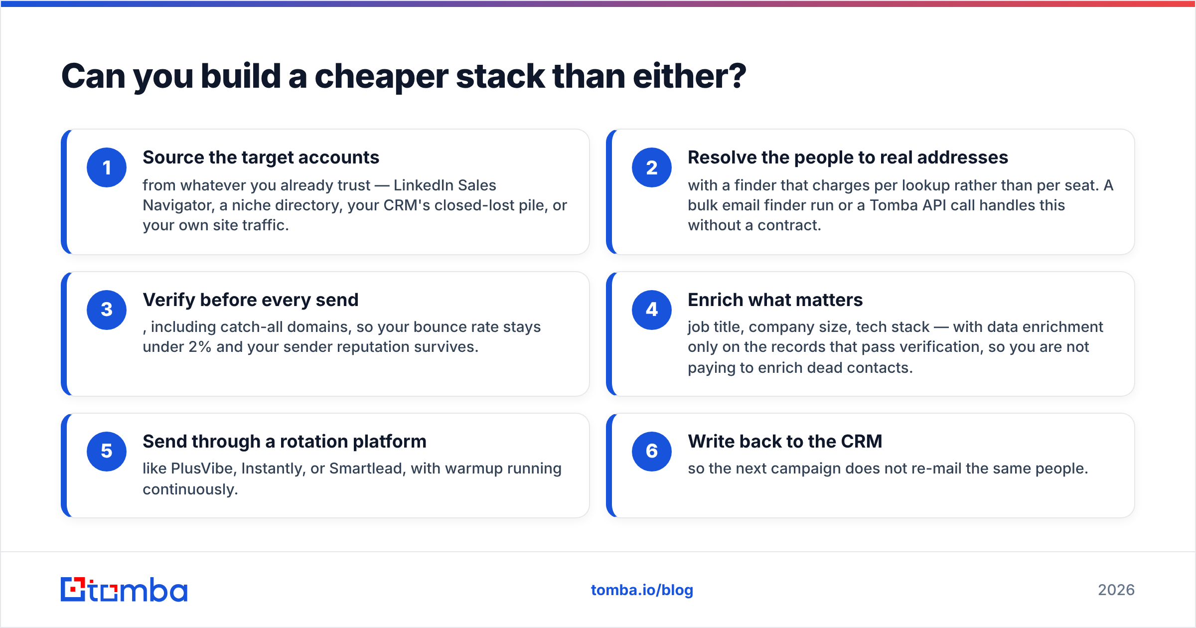 Diagram: Can you build a cheaper stack than either