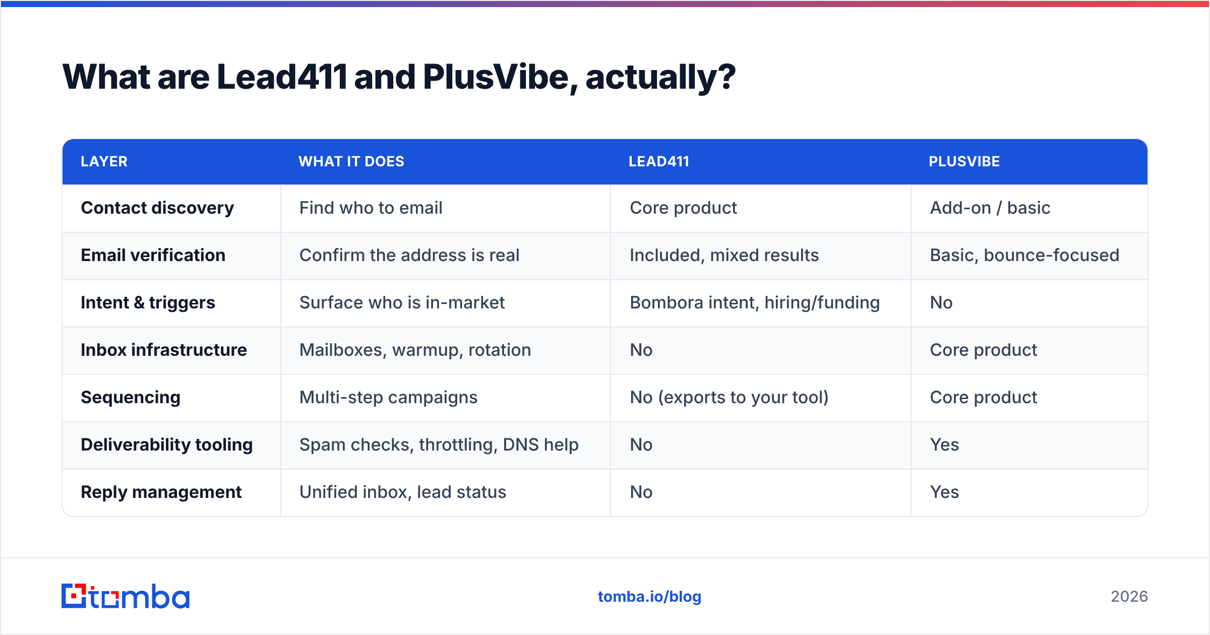 Diagram: What are Lead411 and PlusVibe, actually