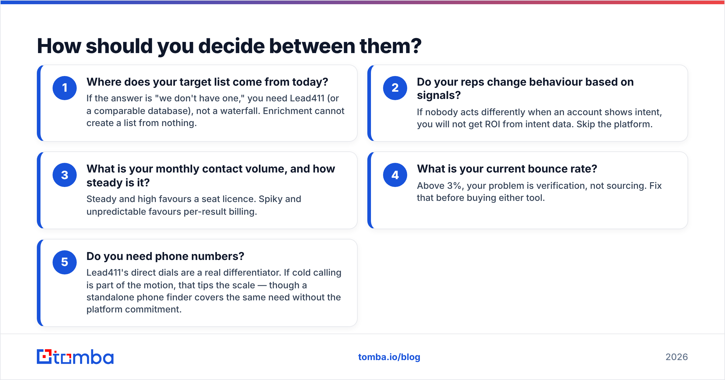 Diagram: How should you decide between them