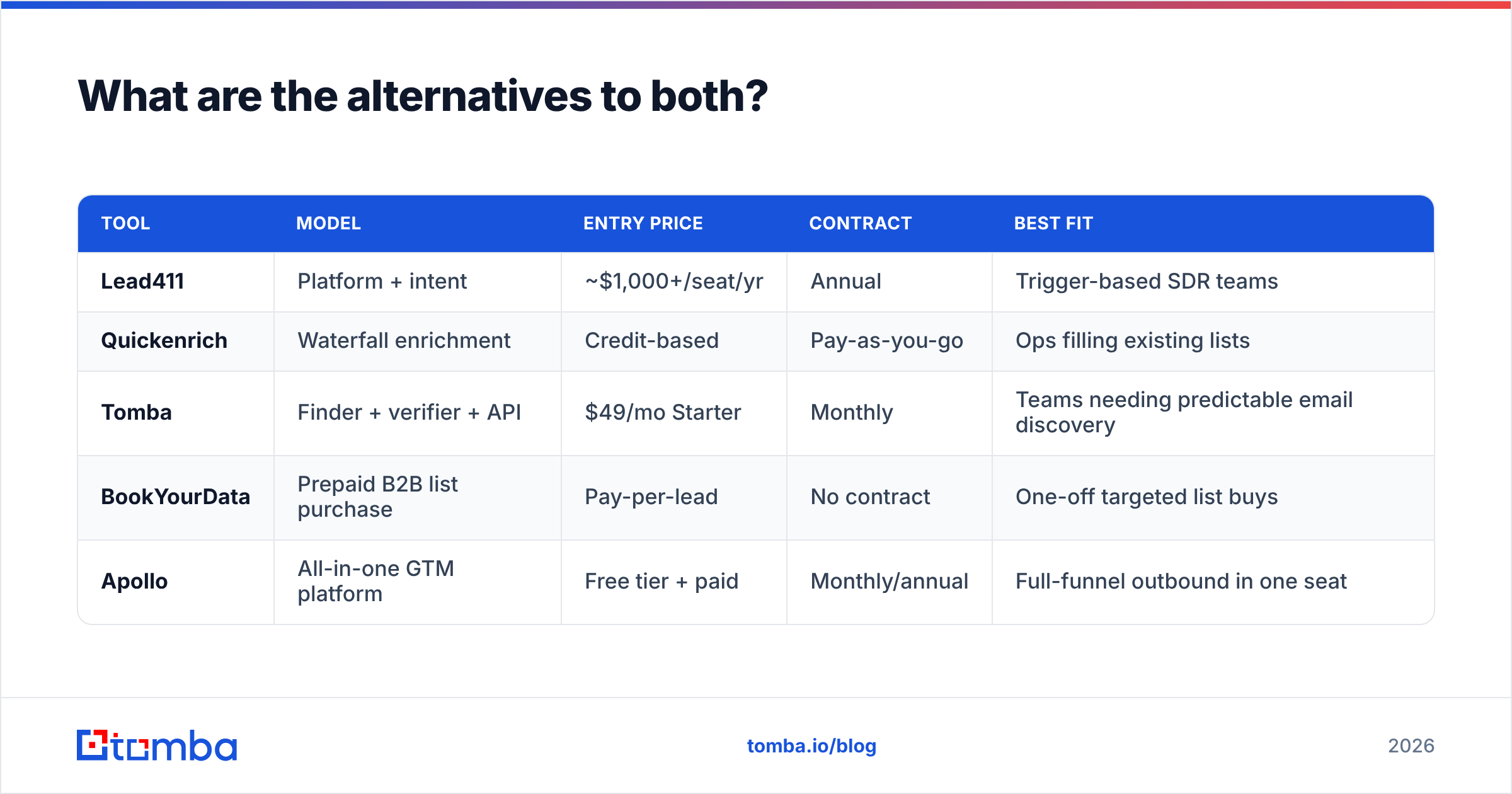 Diagram: What are the alternatives to both