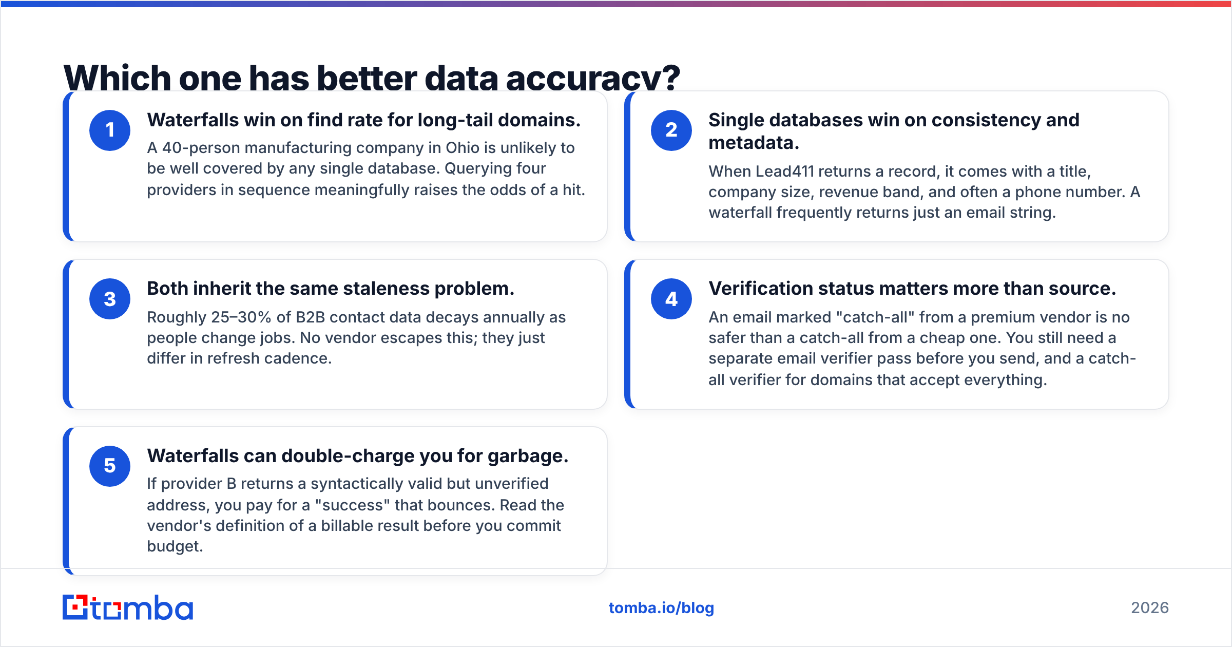 Diagram: Which one has better data accuracy