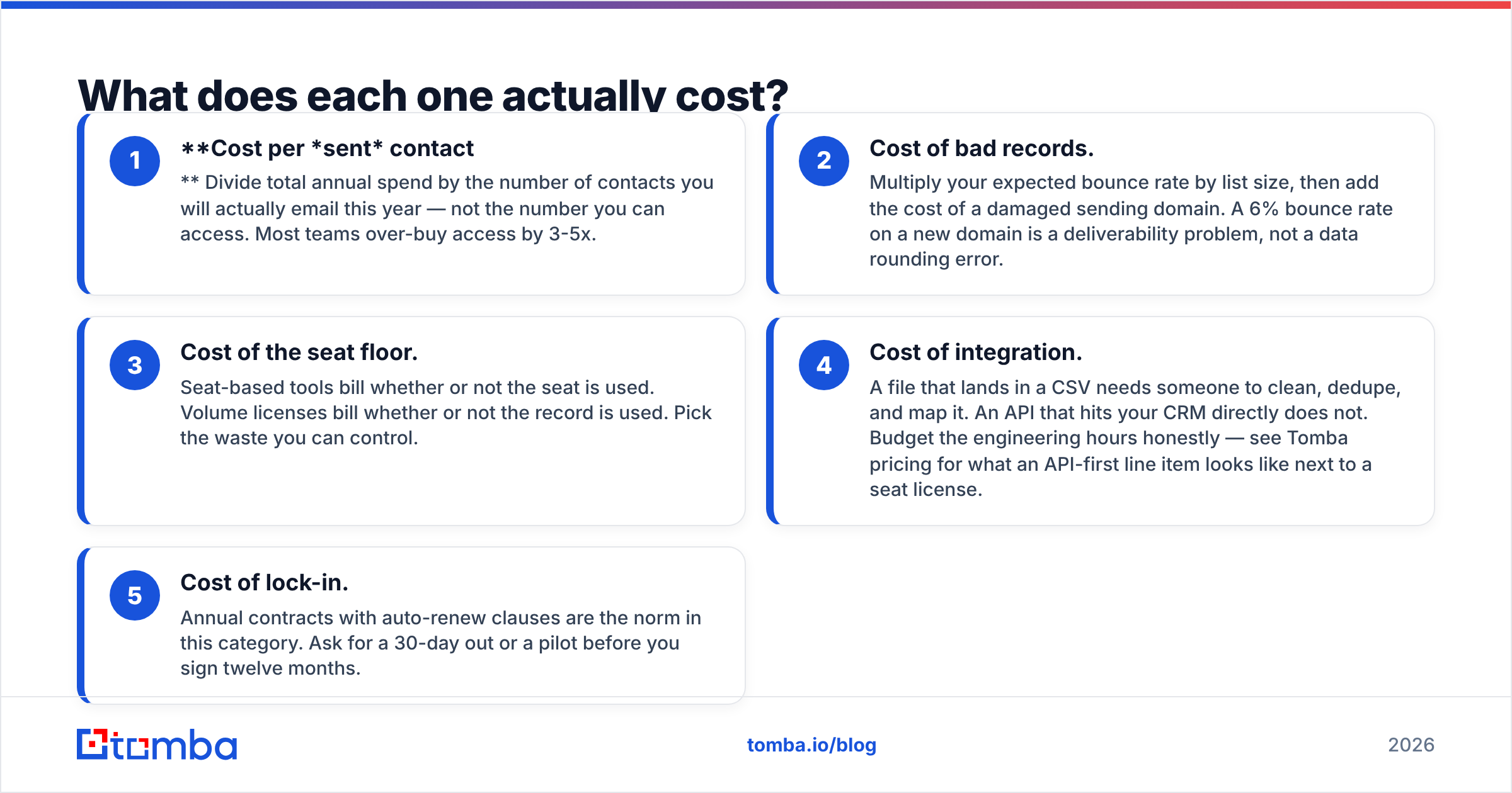 Diagram: What does each one actually cost