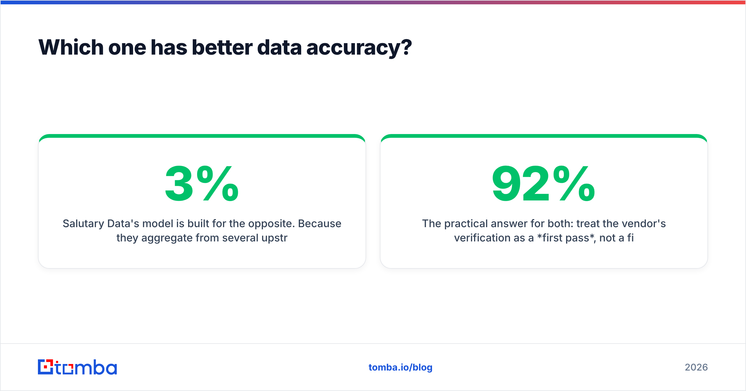 Diagram: Which one has better data accuracy