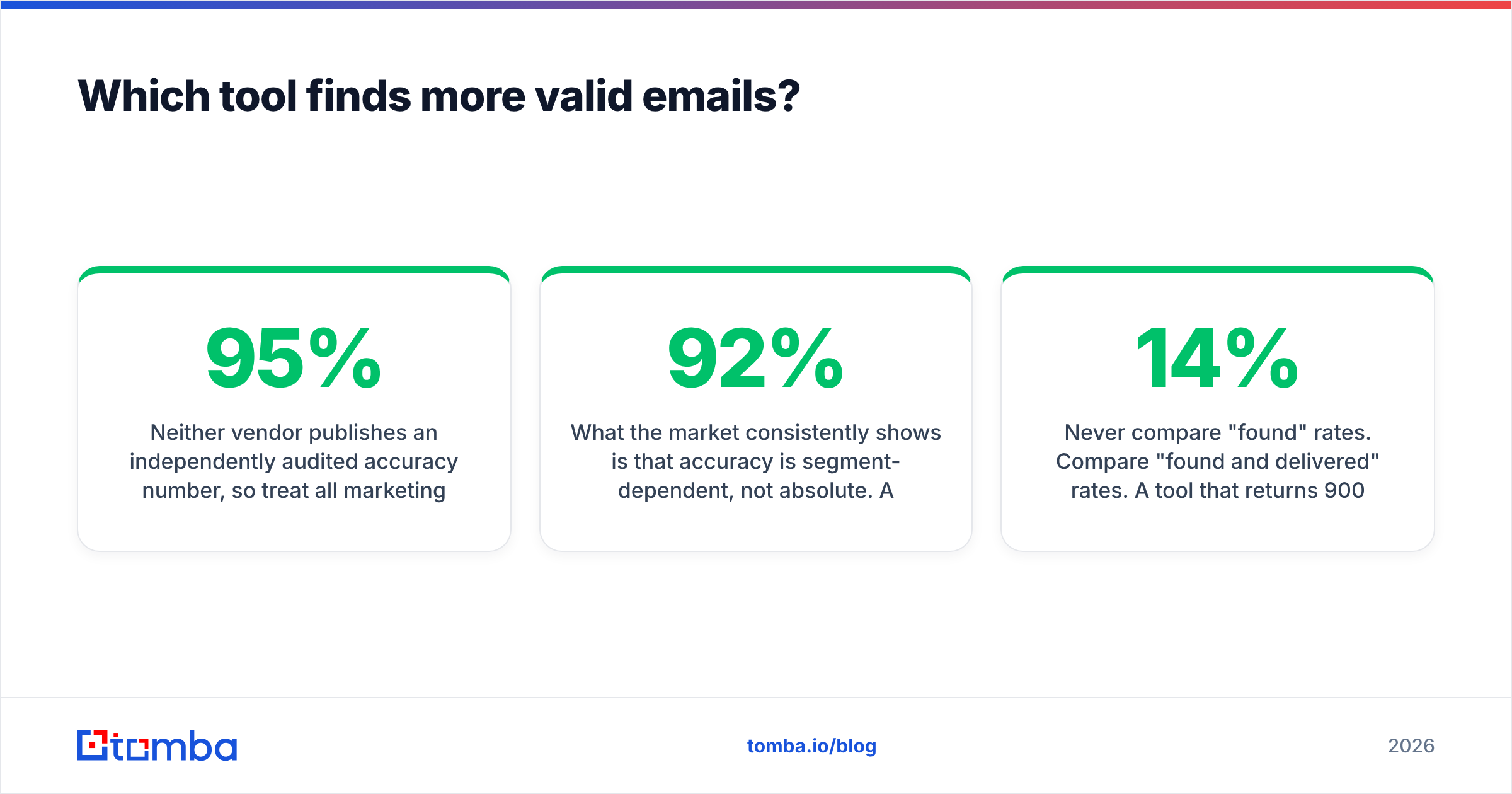 Diagram: Which tool finds more valid emails