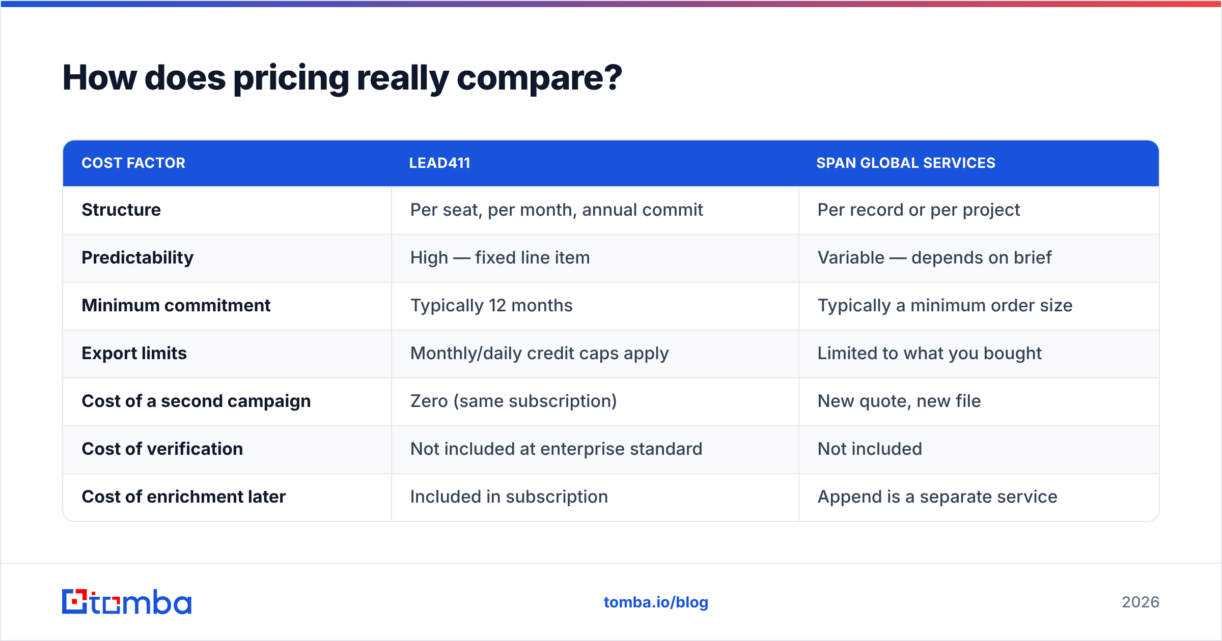 Diagram: How does pricing really compare