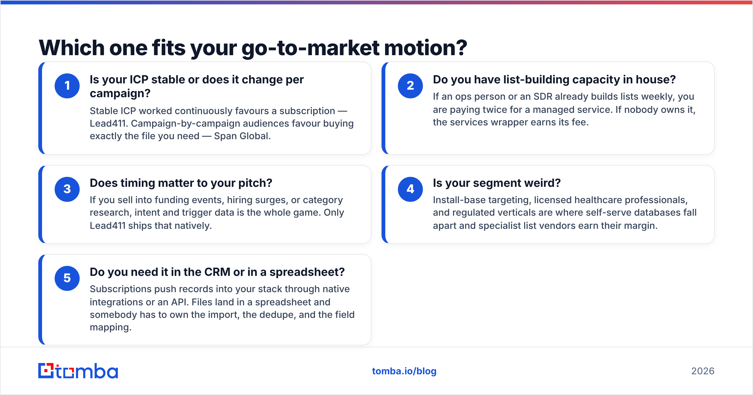 Diagram: Which one fits your go-to-market motion