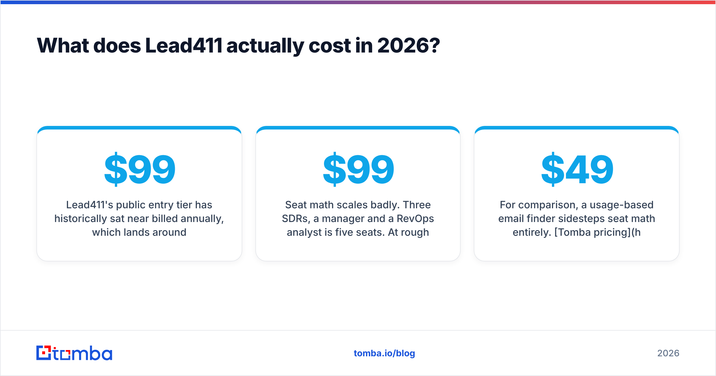 Diagram: What does Lead411 actually cost in 2026