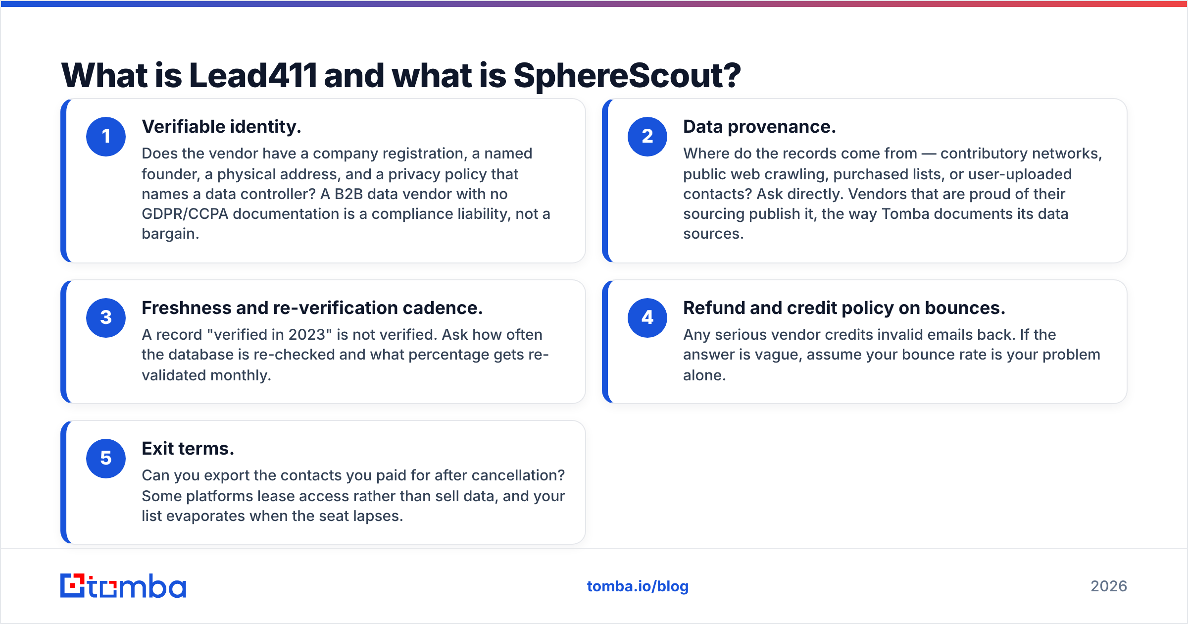 Diagram: What is Lead411 and what is SphereScout