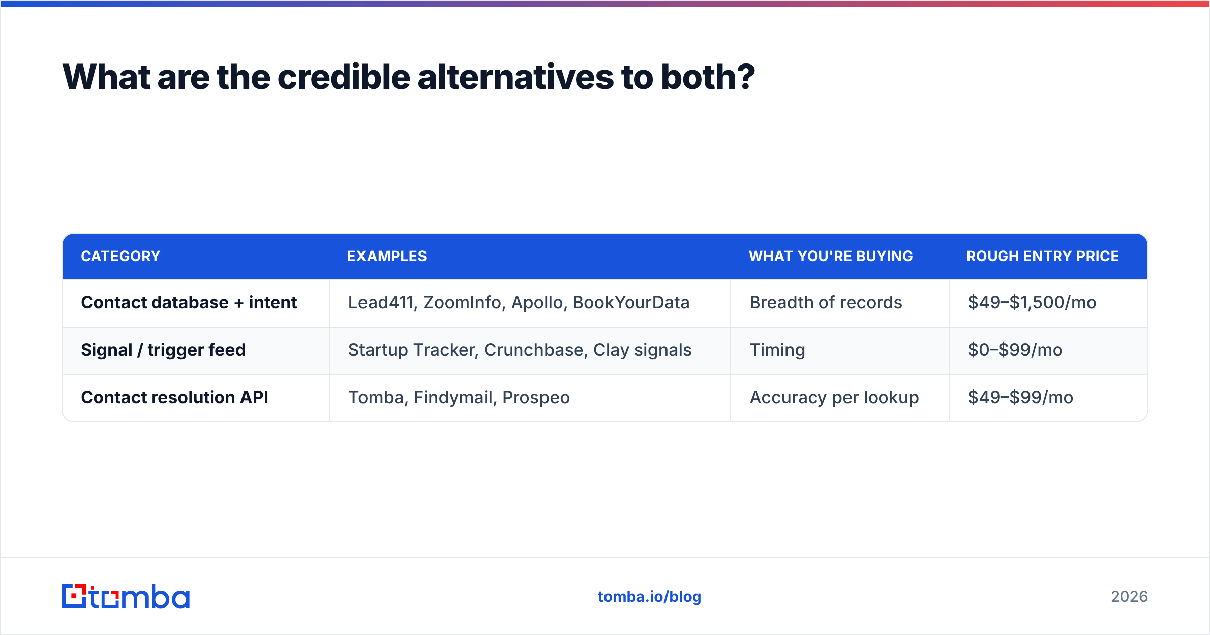 Diagram: What are the credible alternatives to both