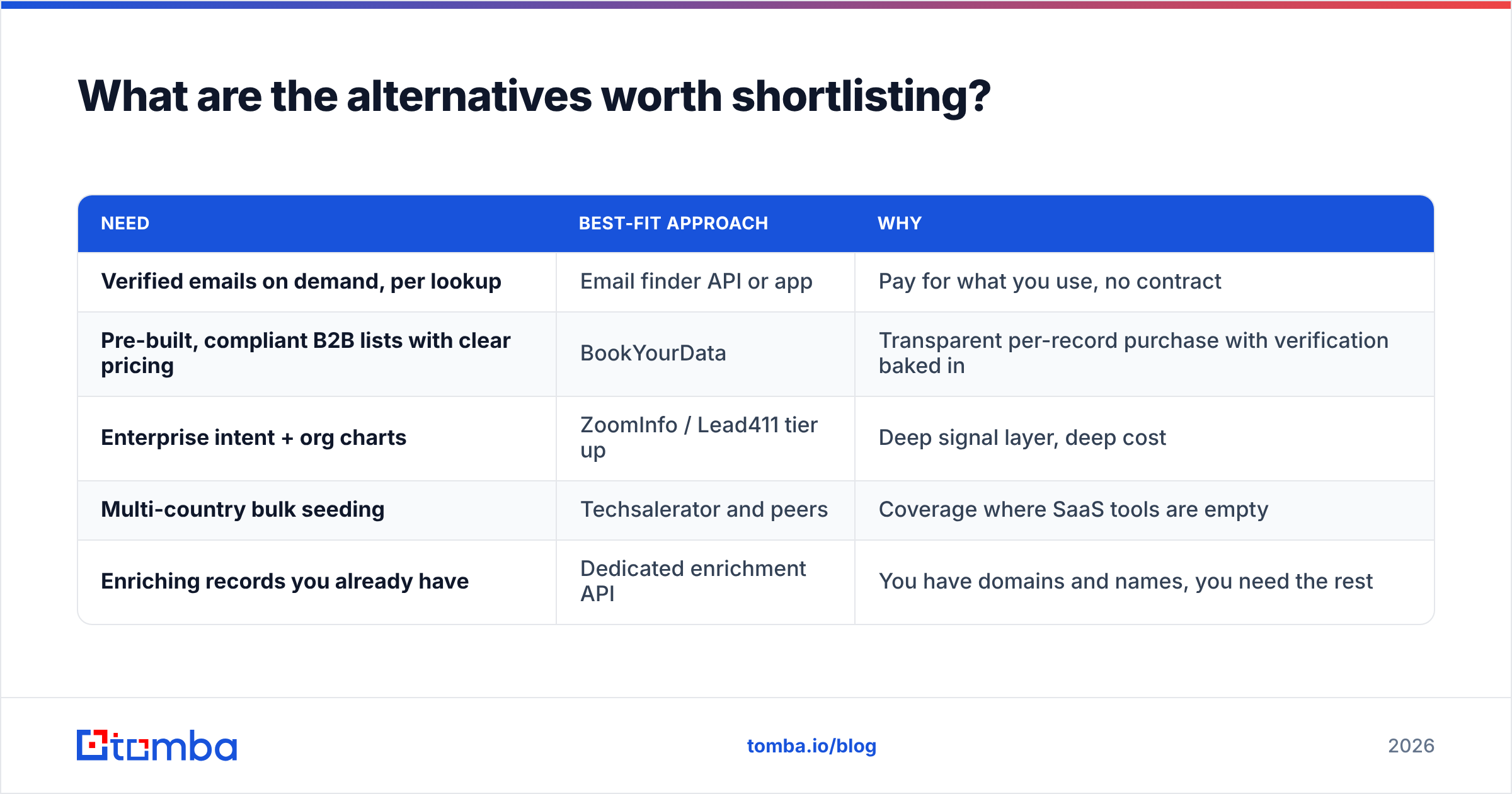 Diagram: What are the alternatives worth shortlisting