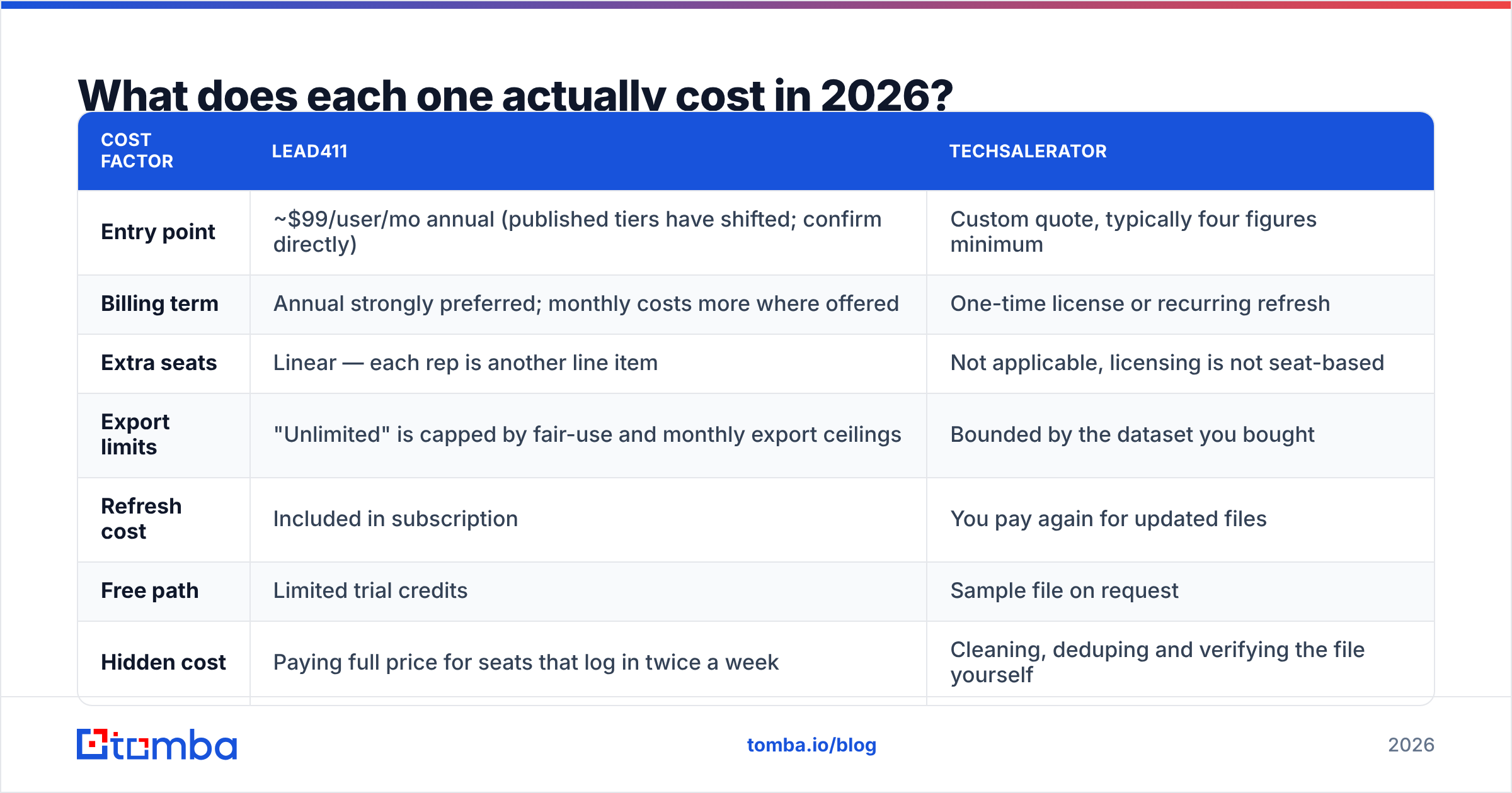 Diagram: What does each one actually cost in 2026