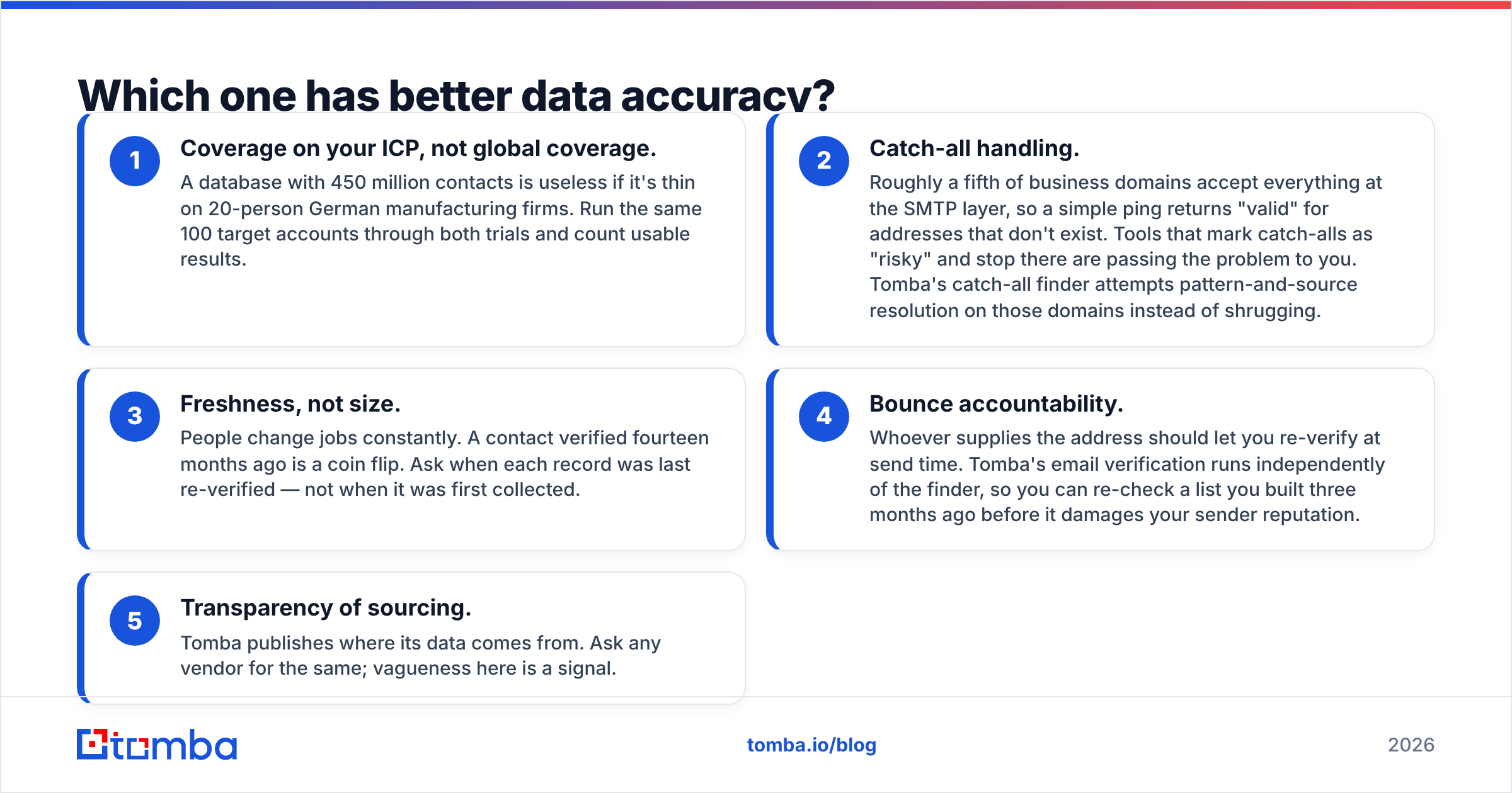 Diagram: Which one has better data accuracy