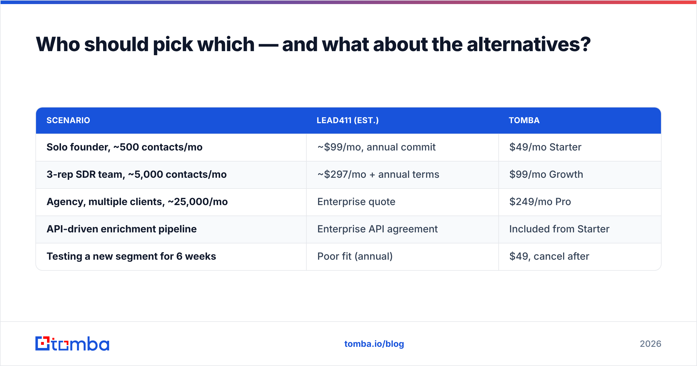 Diagram: Who should pick which — and what about the alternatives