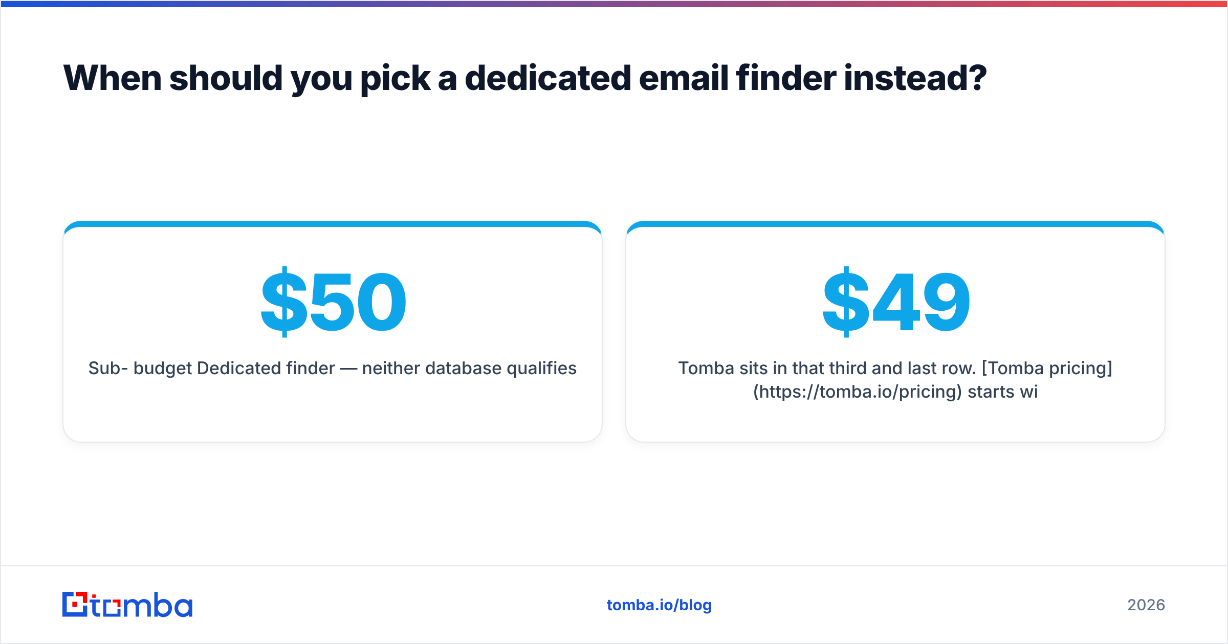 Diagram: When should you pick a dedicated email finder instead