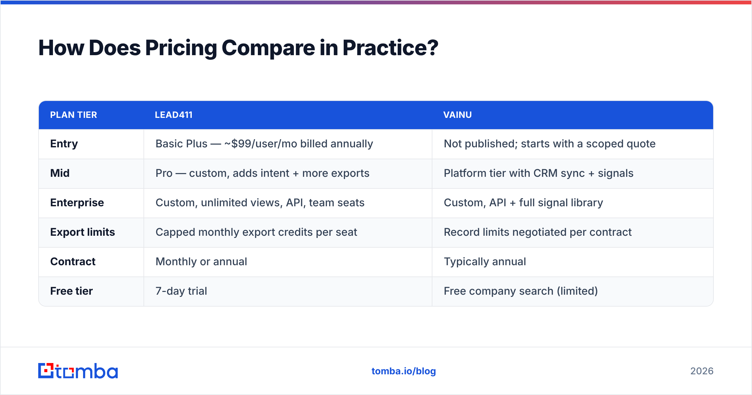 Diagram: How Does Pricing Compare in Practice