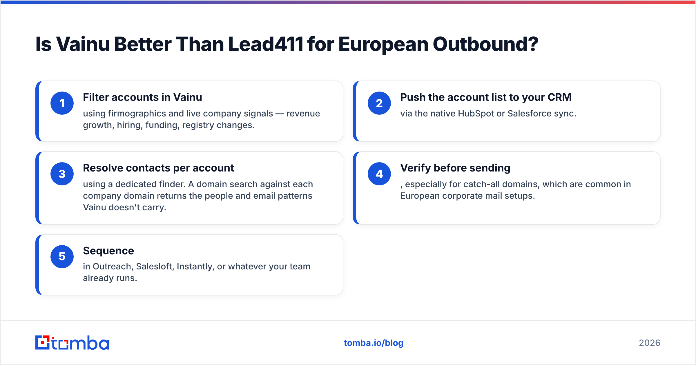 Diagram: Is Vainu Better Than Lead411 for European Outbound