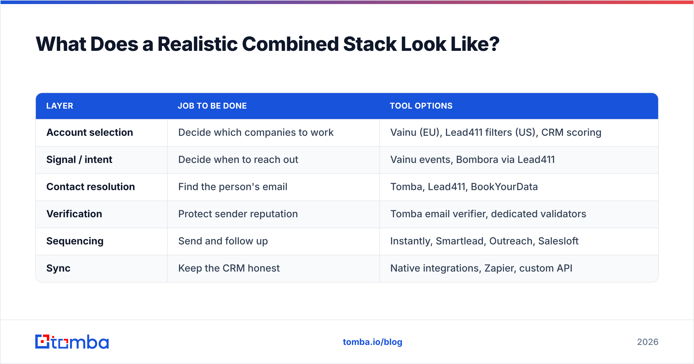 Diagram: What Does a Realistic Combined Stack Look Like