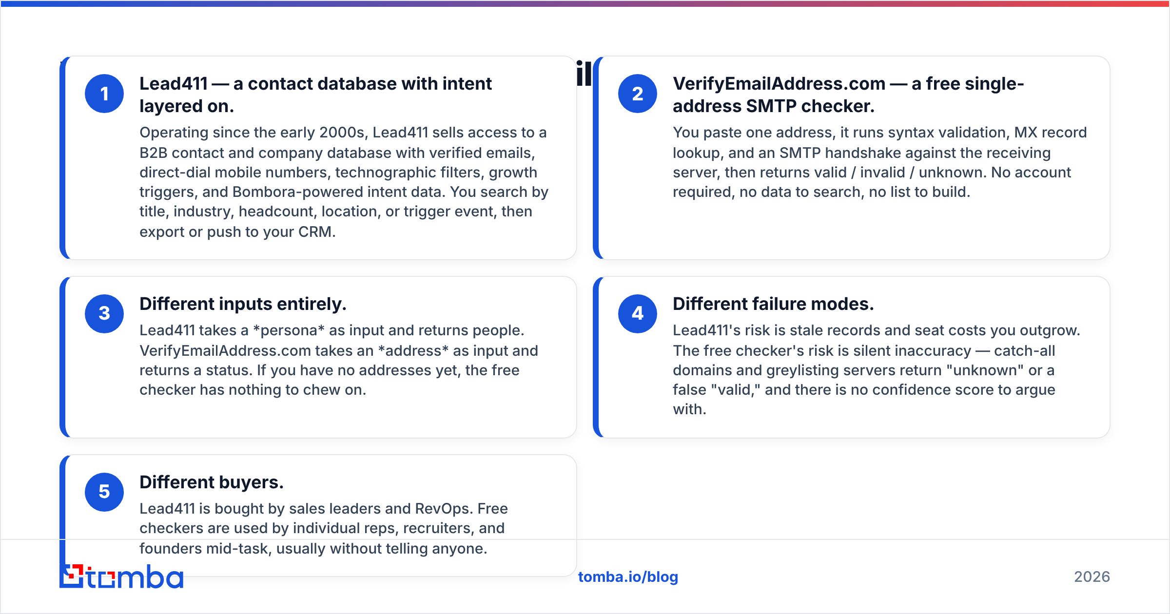 Lead411 vs VerifyEmailAddress.com diagram: what each tool actually does
