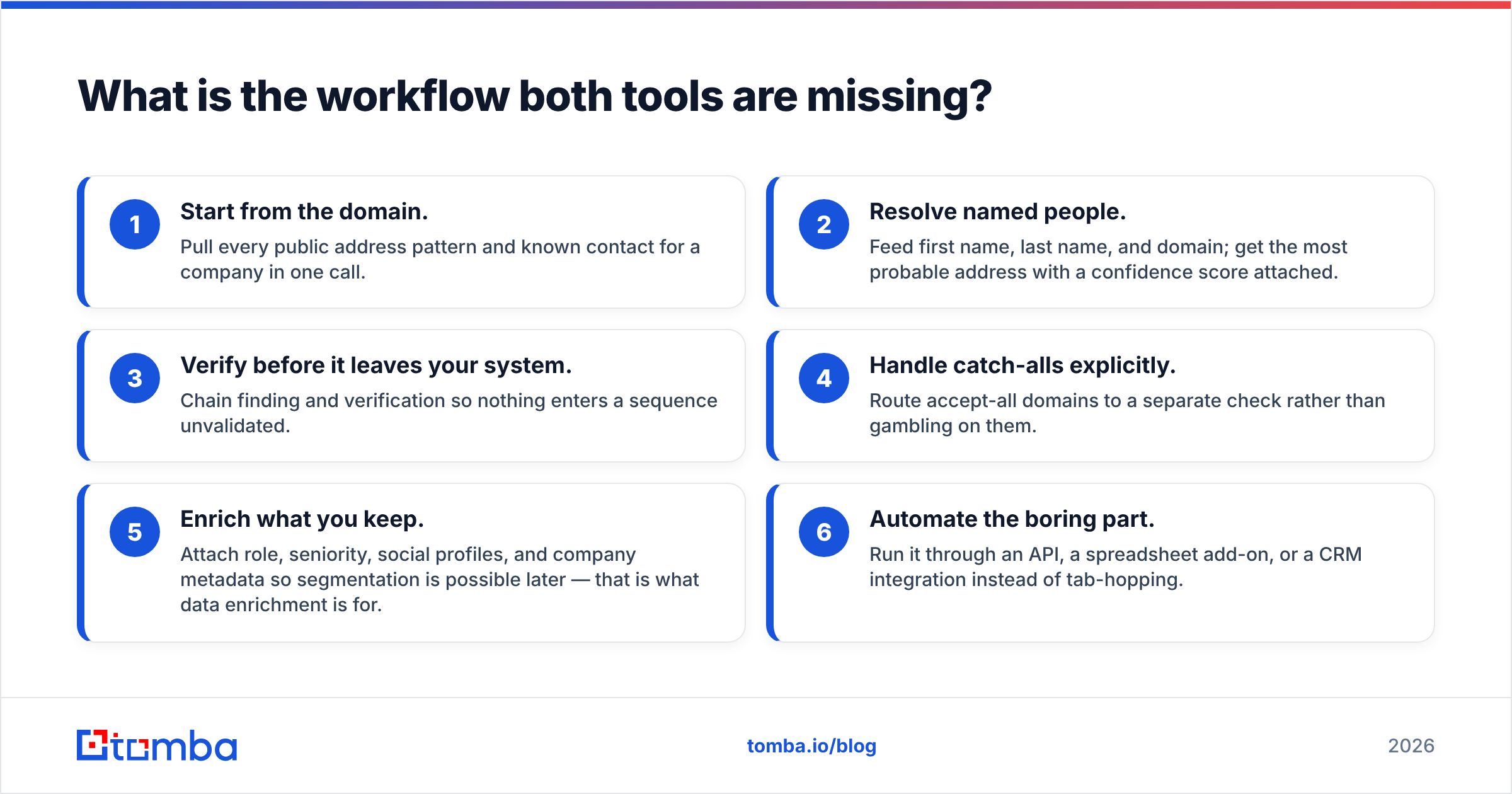 Diagram: What is the workflow both tools are missing