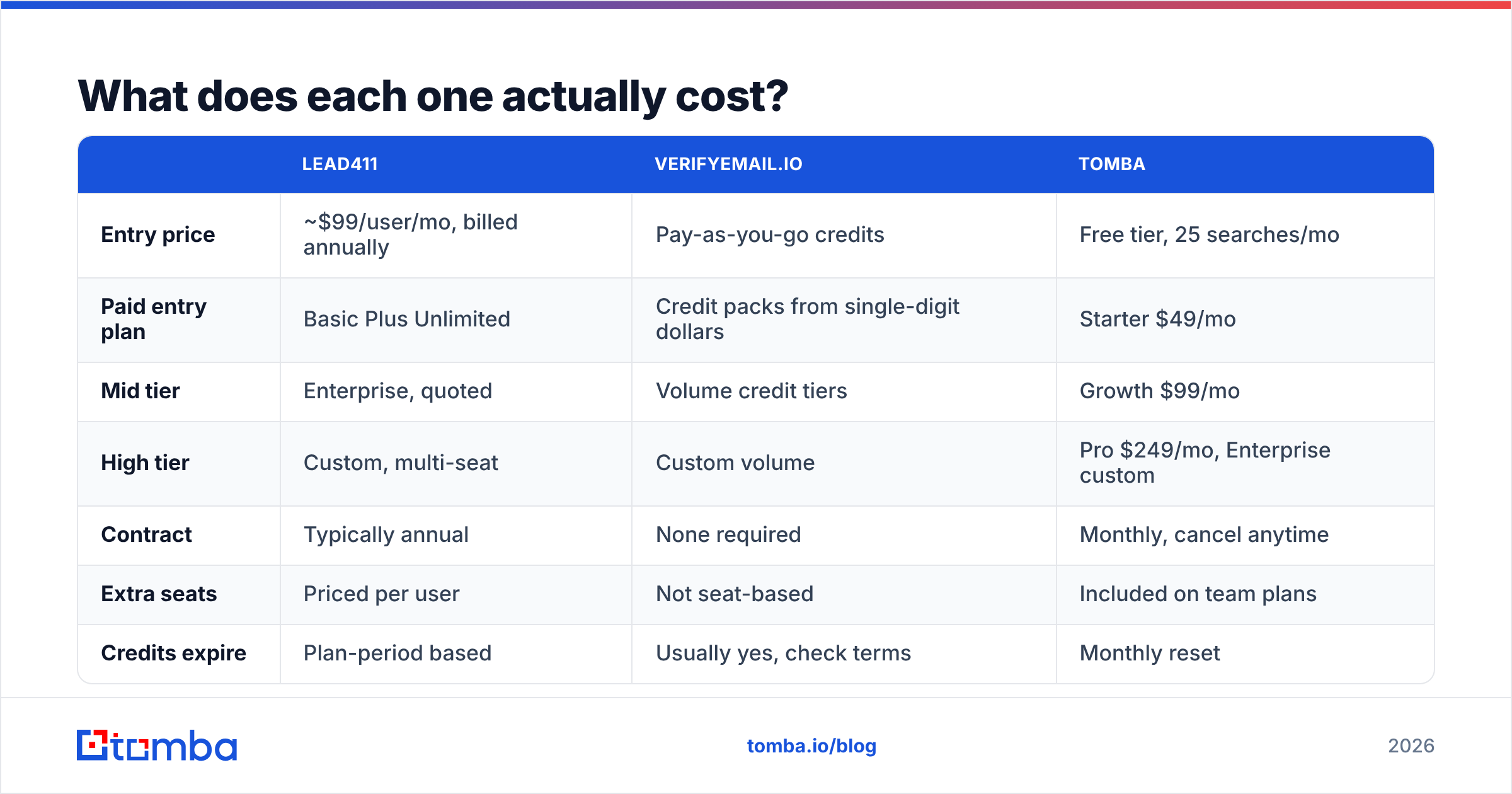 Diagram: What does each one actually cost