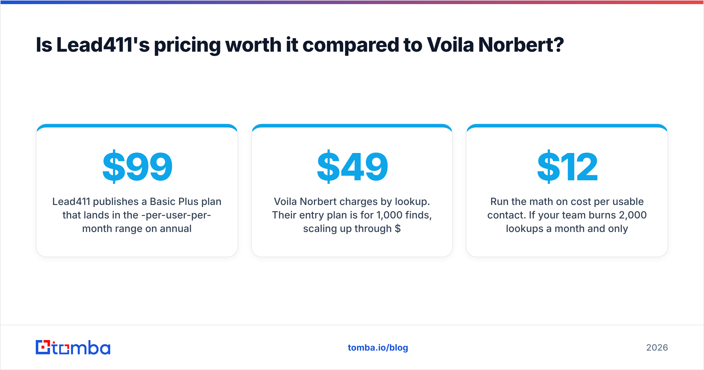 Diagram: Is Lead411's pricing worth it compared to Voila Norbert