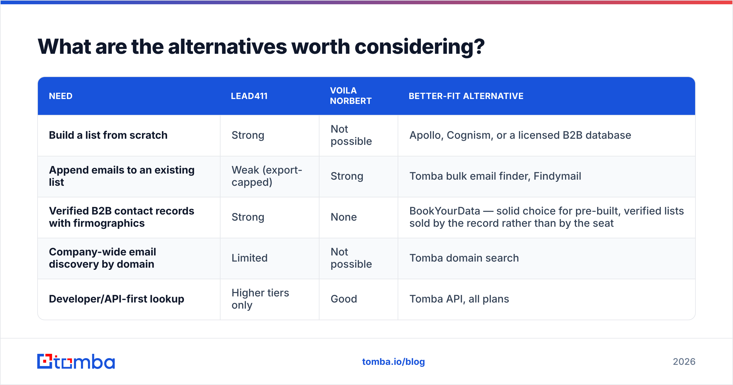 Diagram: What are the alternatives worth considering