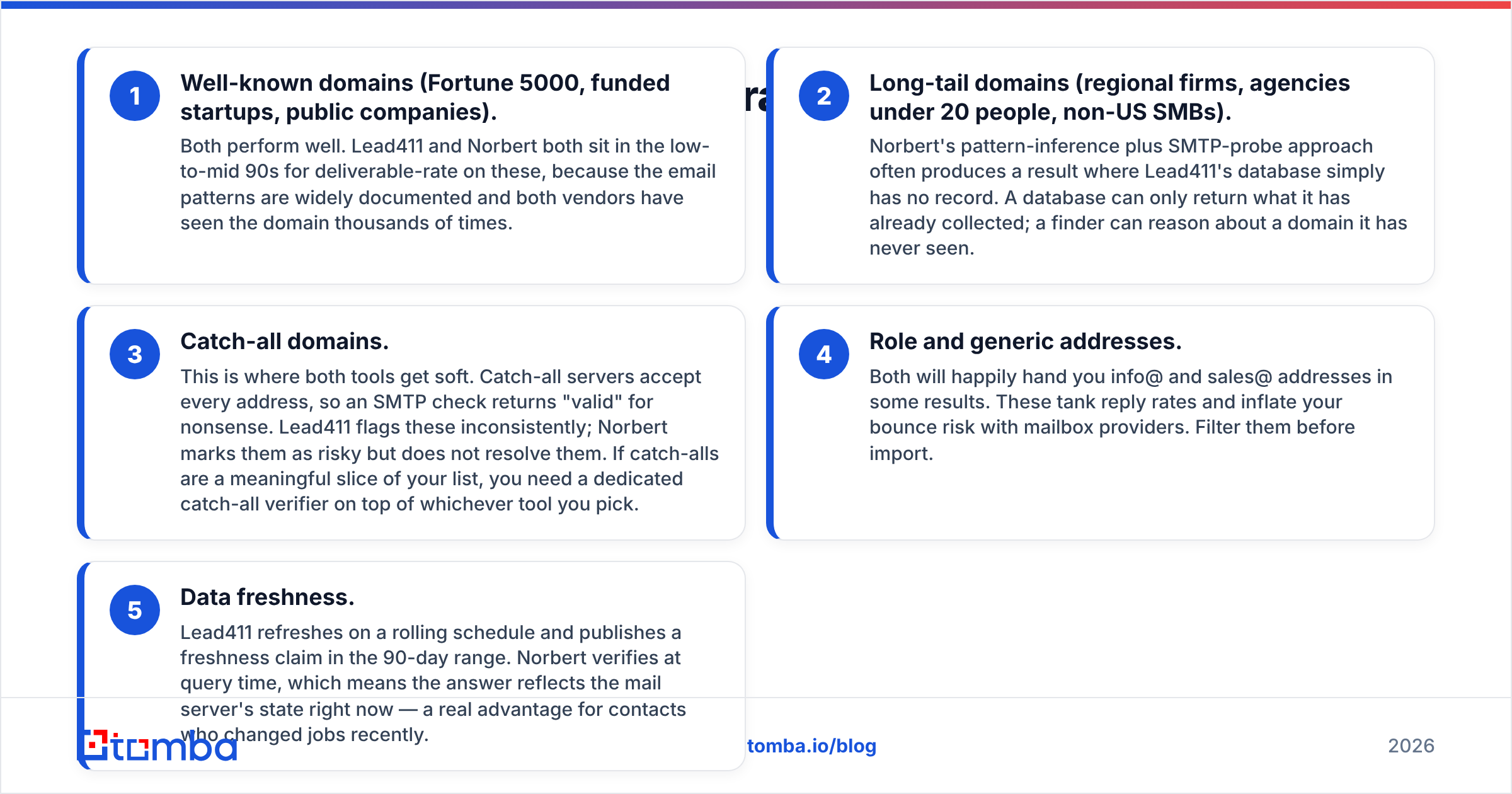 Diagram: Which one has better email accuracy