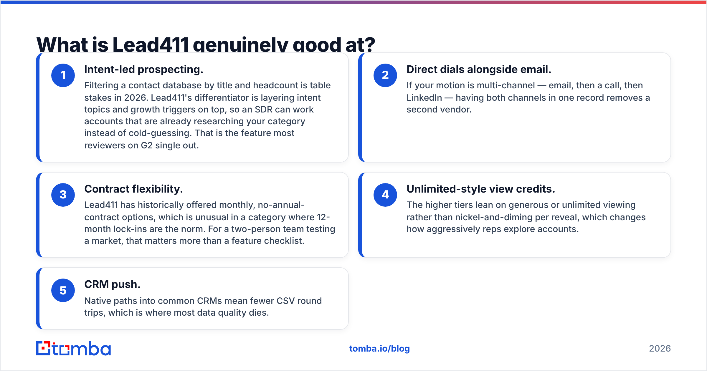 Lead411 strengths: intent data, direct dials, and CRM push
