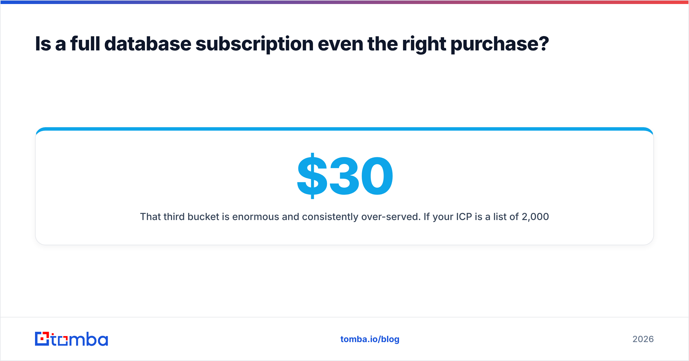 Diagram: Is a full database subscription even the right purchase