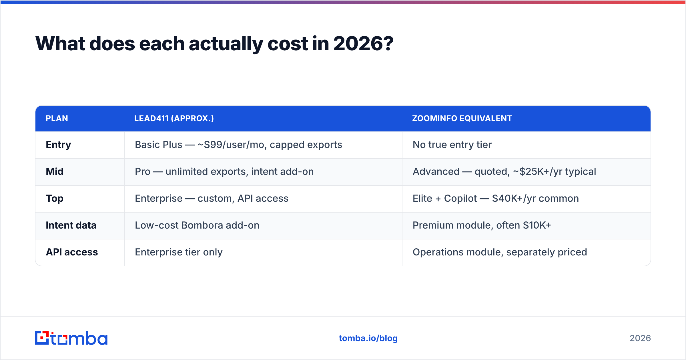 Diagram: What does each actually cost in 2026