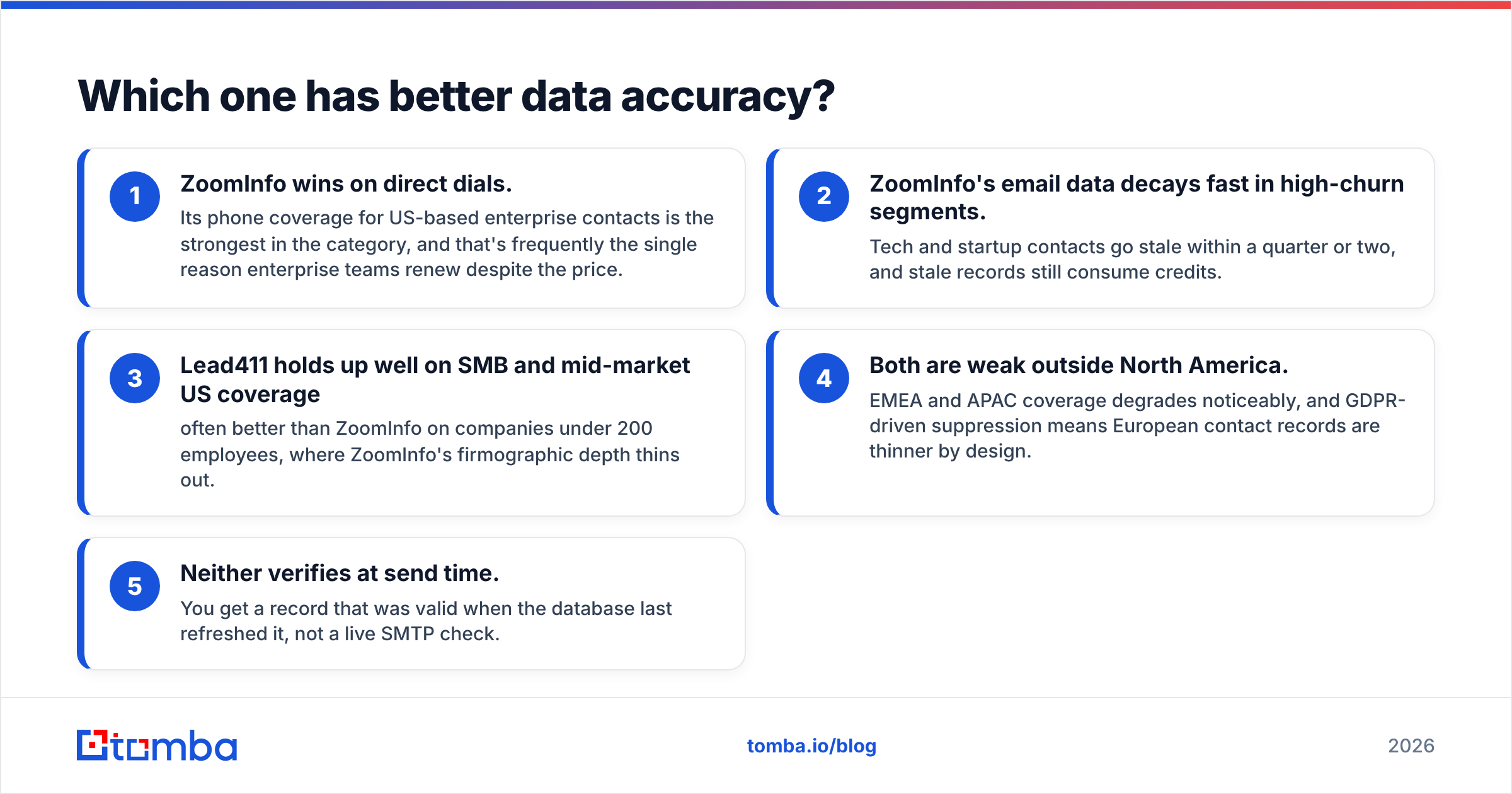Diagram: Which one has better data accuracy