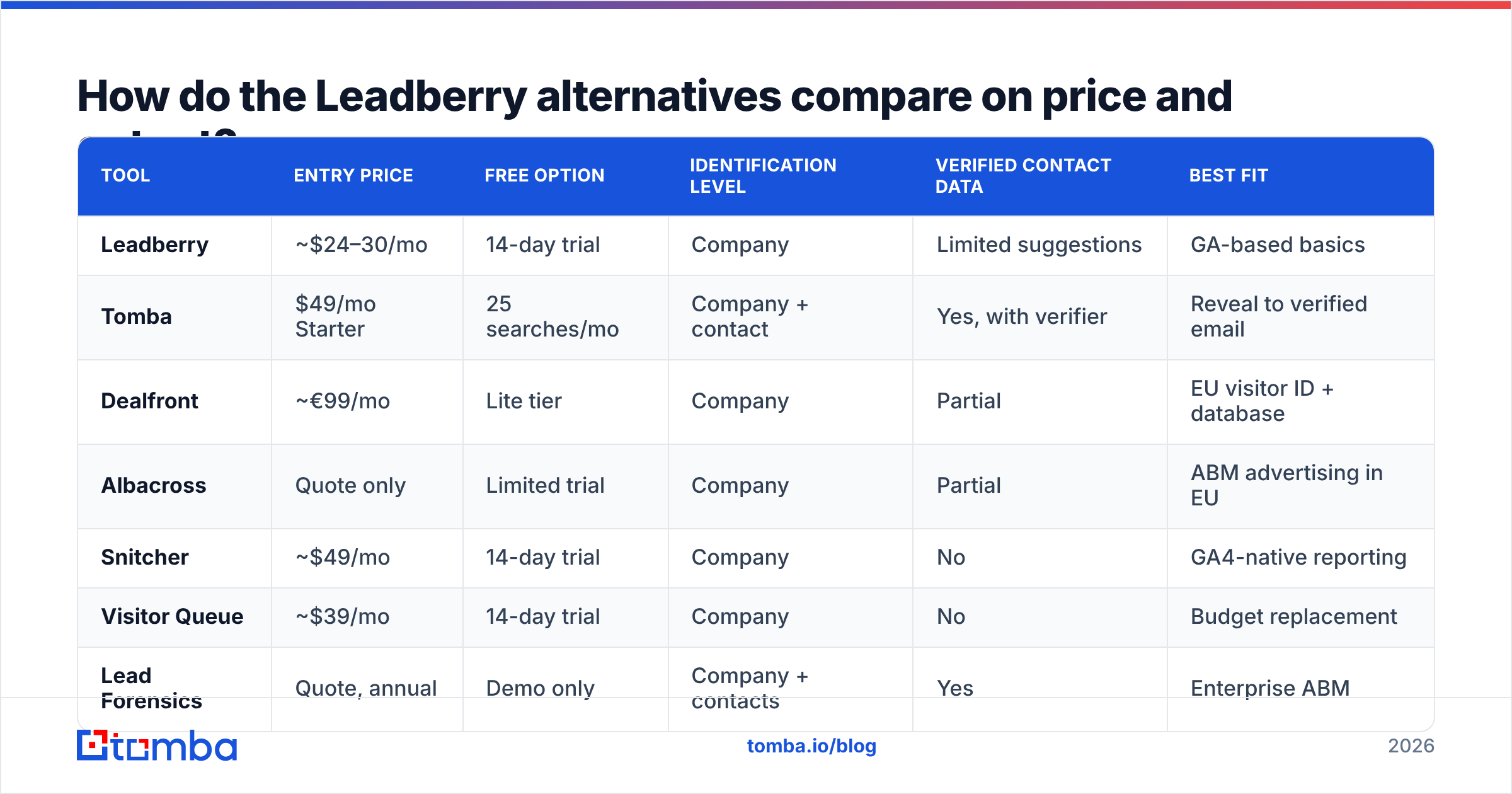 Diagram: How do the Leadberry alternatives compare on price and output